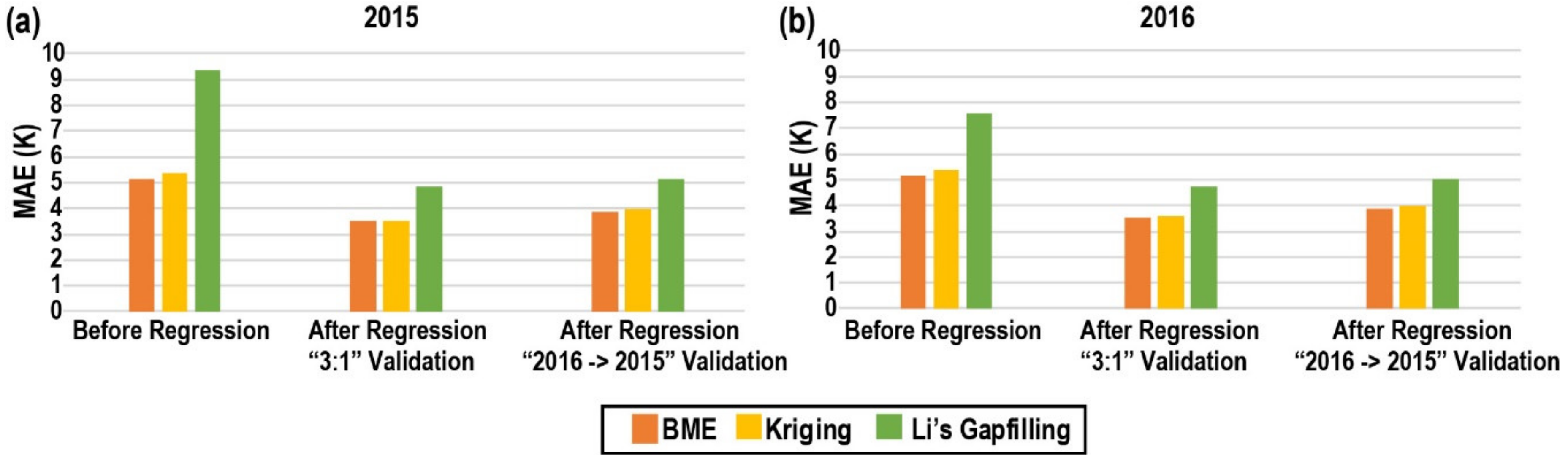 Remotesensing 12 01641 g007 Remotesensing 12 01641 g007
