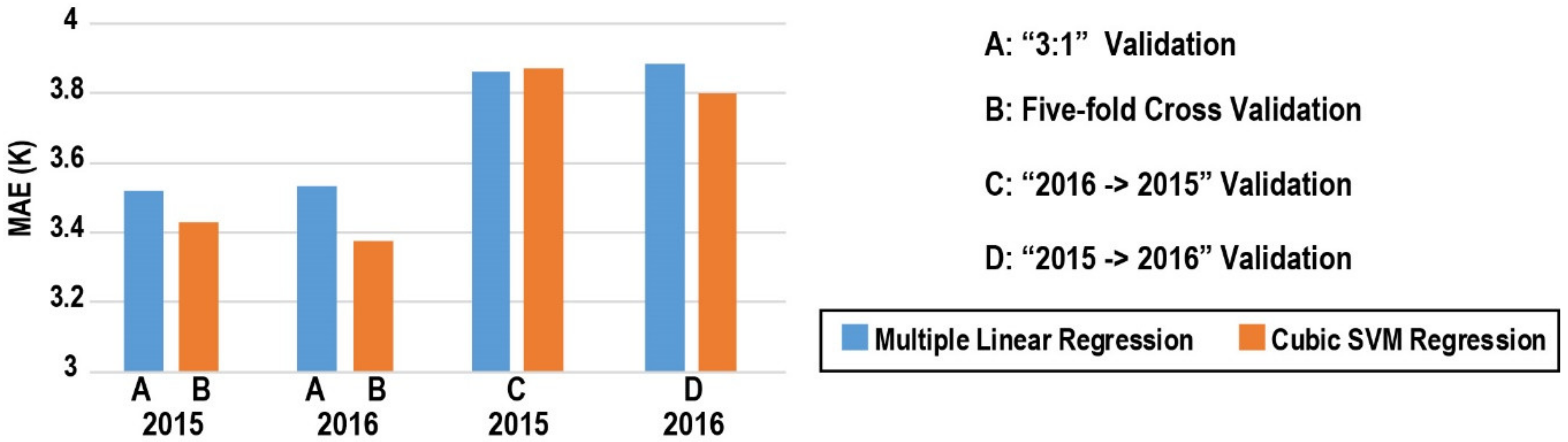 Remotesensing 12 01641 g008 Remotesensing 12 01641 g008