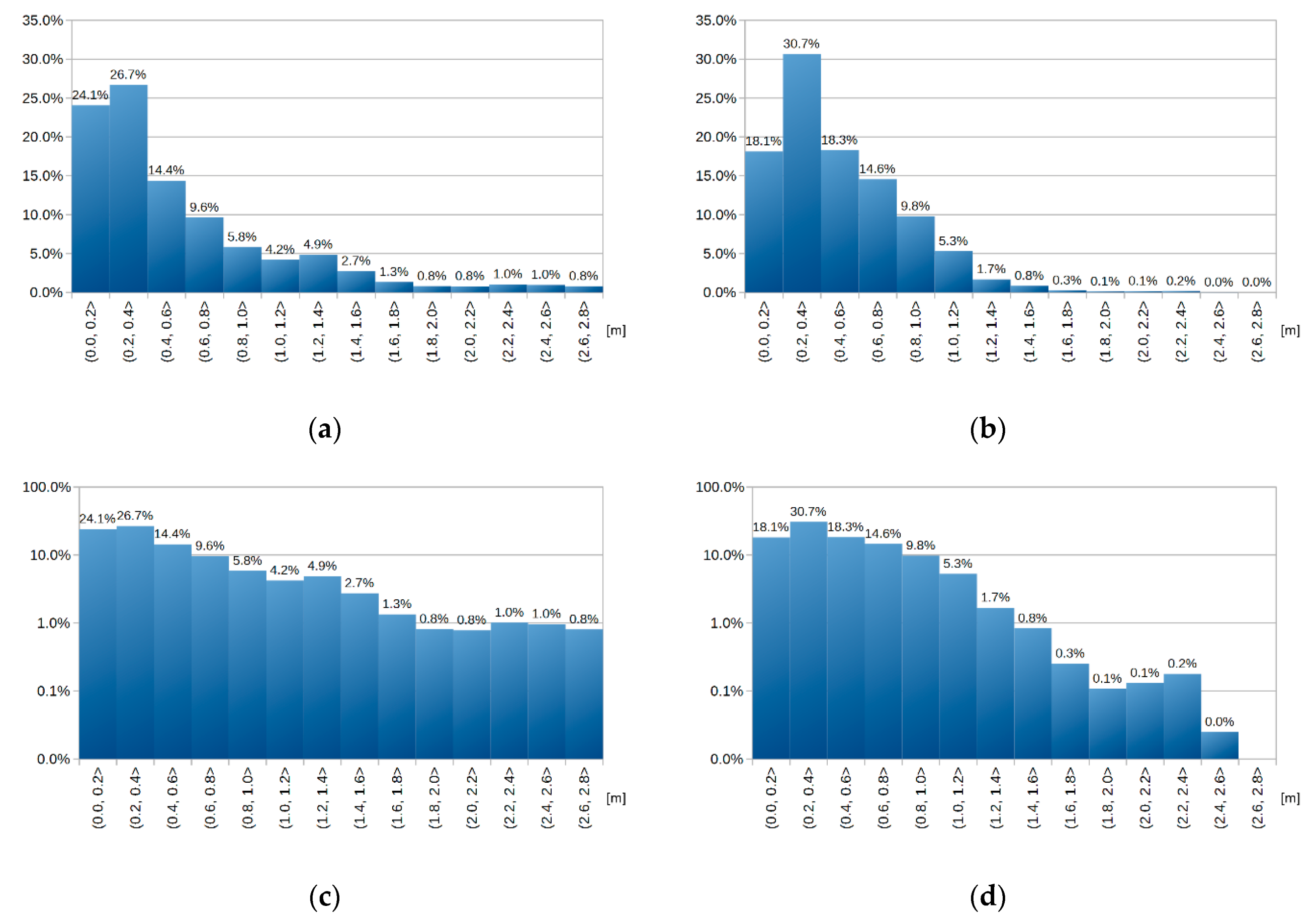 Remotesensing 12 01643 g014
