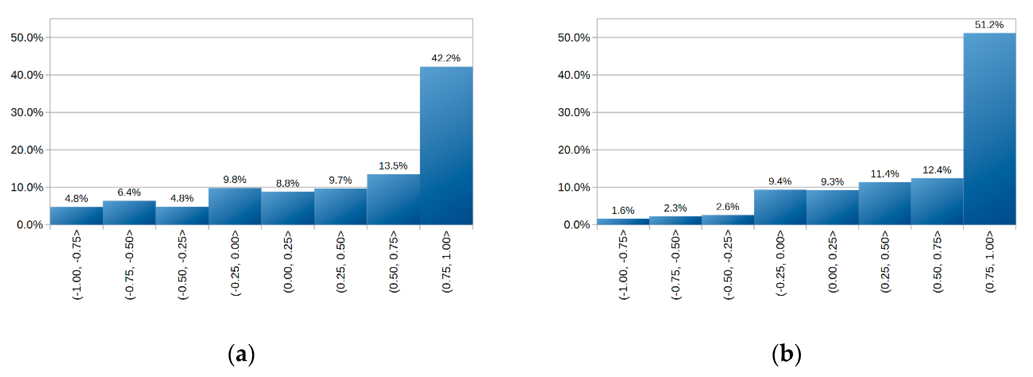Remotesensing 12 01643 g015