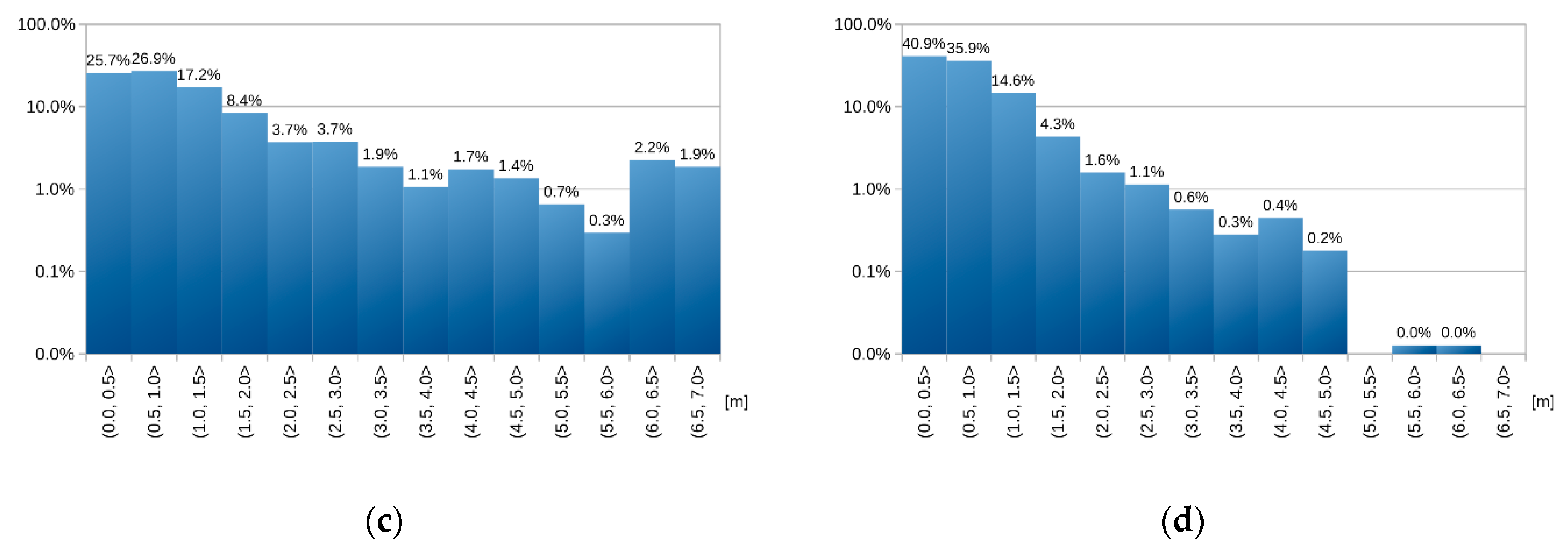 Remotesensing 12 01643 g017b