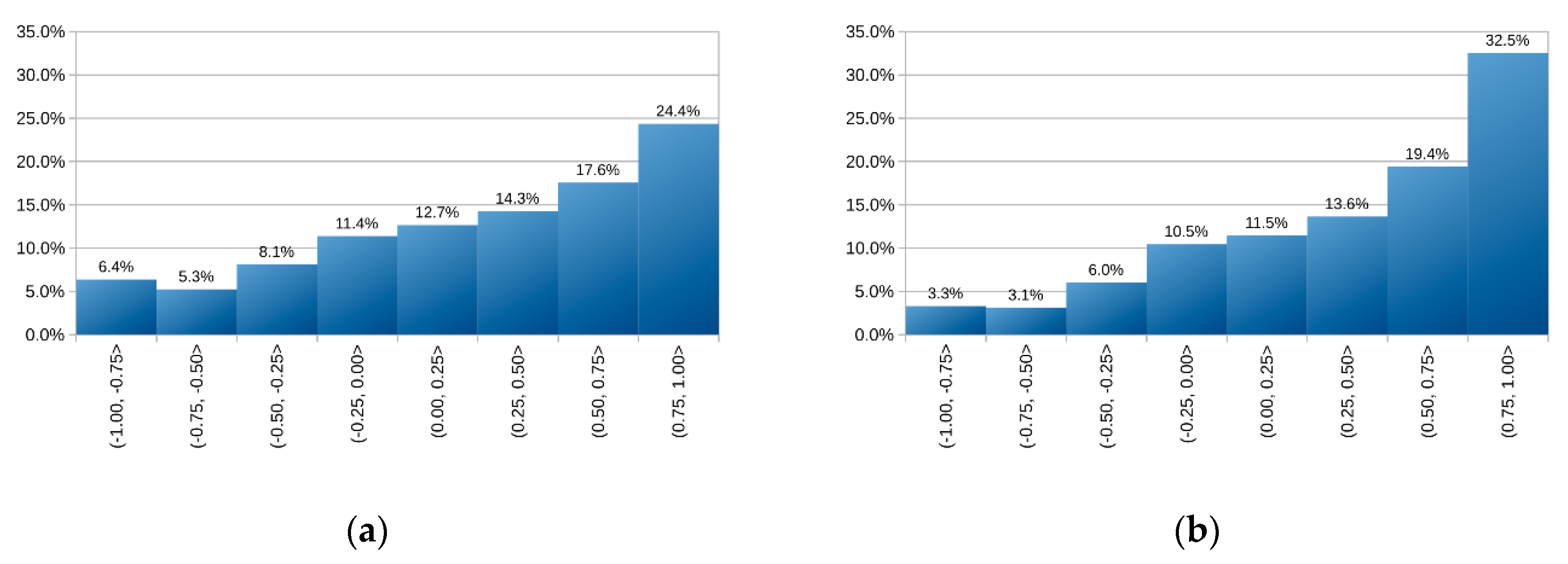 Remotesensing 12 01643 g018