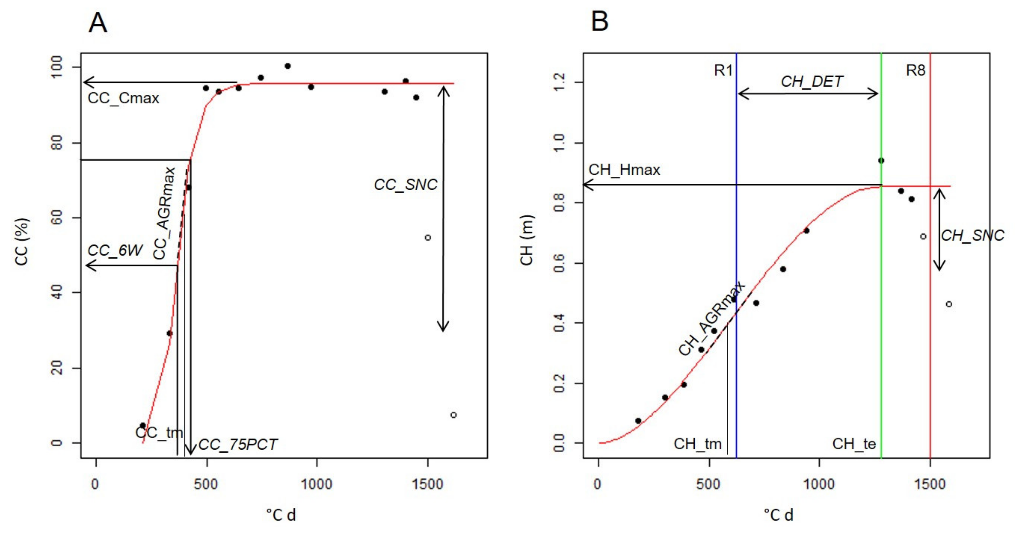 Remotesensing 12 01644 g002