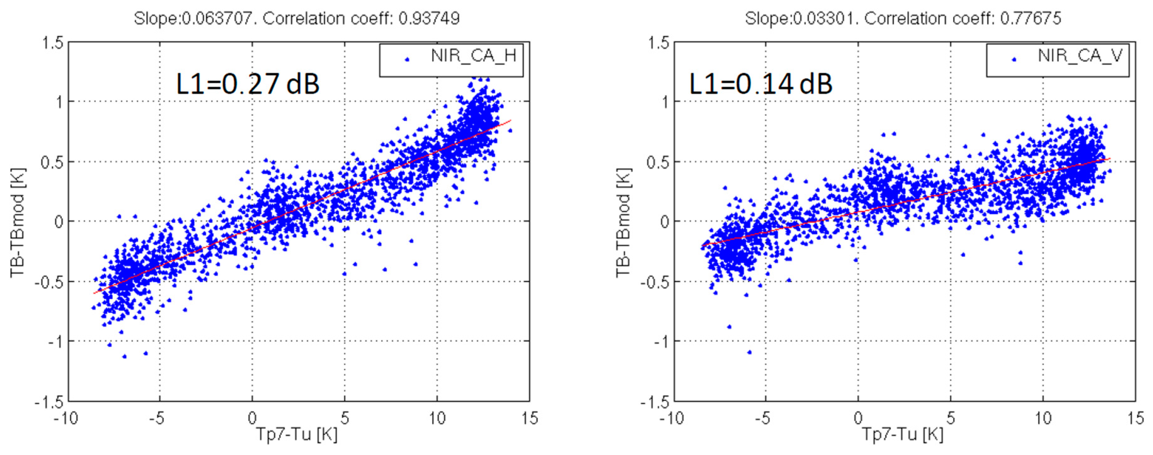 Remotesensing 12 01645 g005 Remotesensing 12 01645 g005