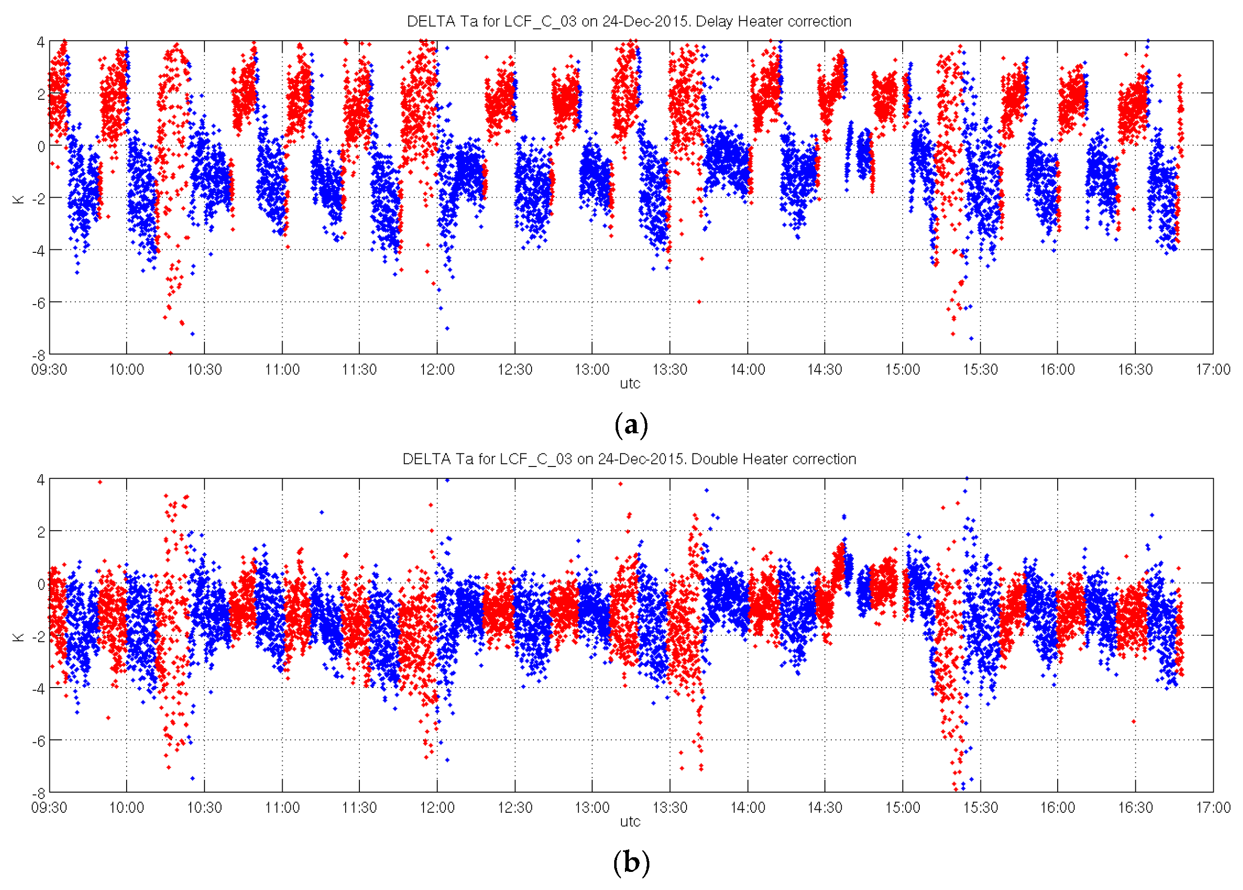 Remotesensing 12 01645 g008 Remotesensing 12 01645 g008