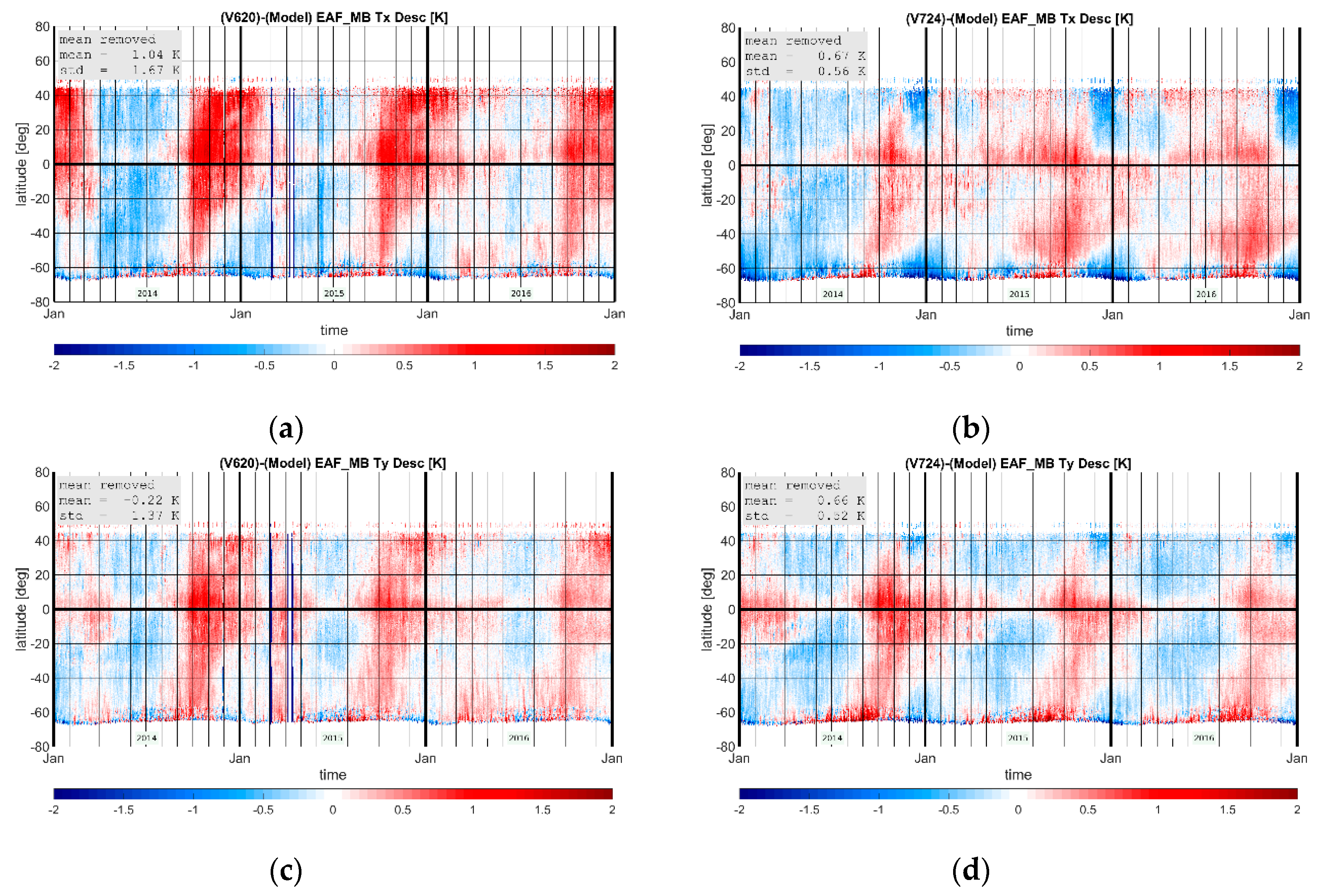 Remotesensing 12 01645 g015 Remotesensing 12 01645 g015