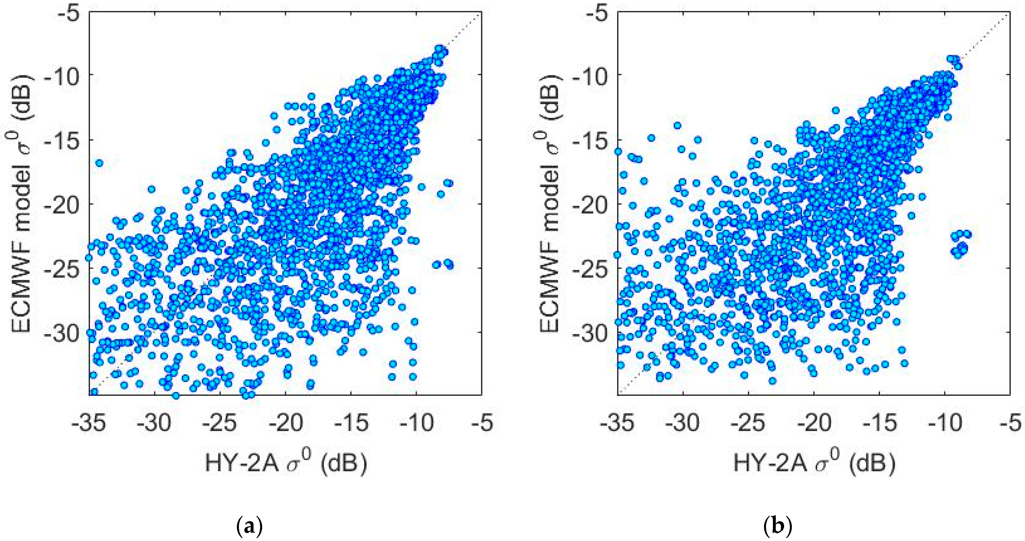 Remotesensing 12 01648 g004 Remotesensing 12 01648 g004