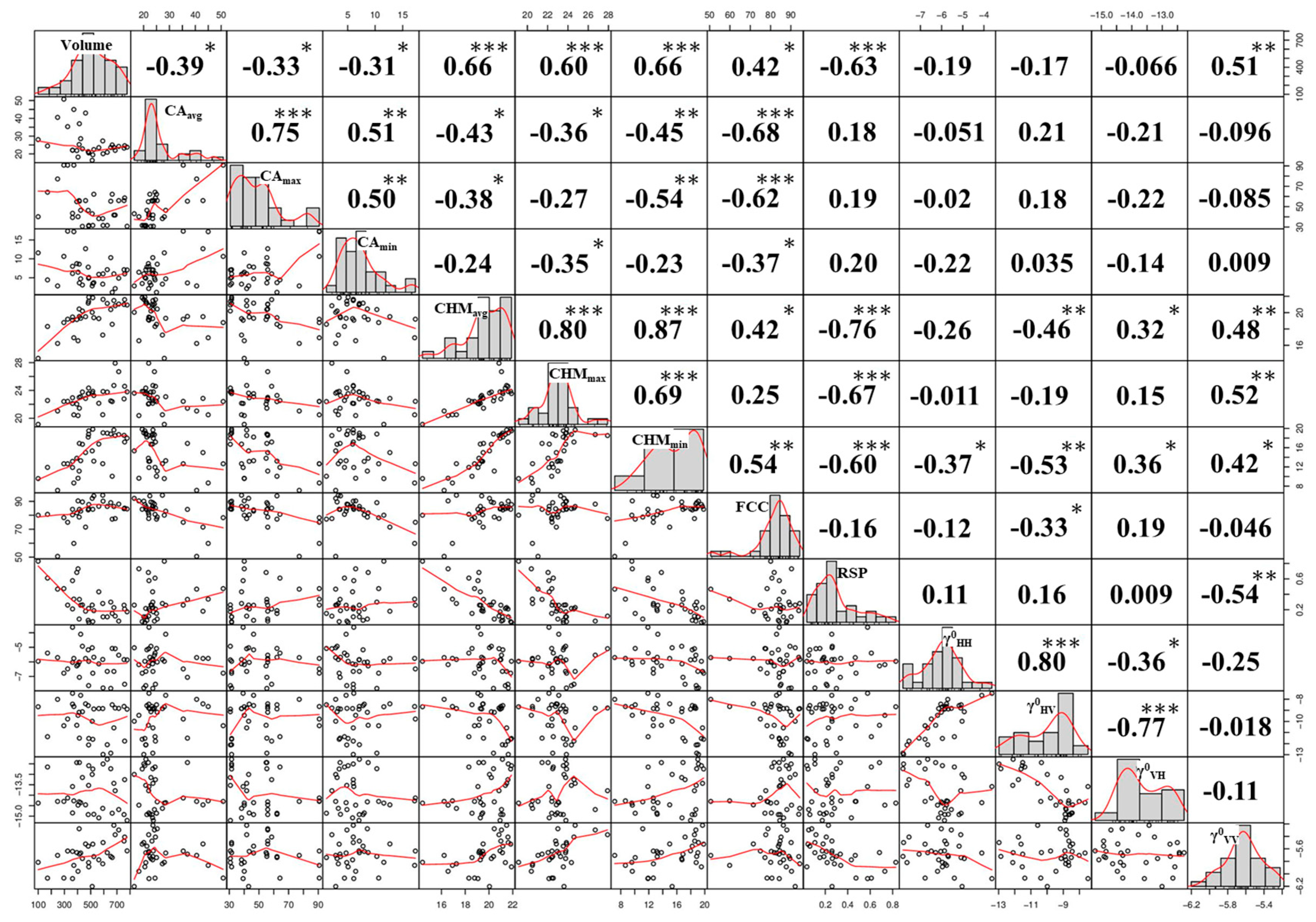 Remotesensing 12 01649 g008