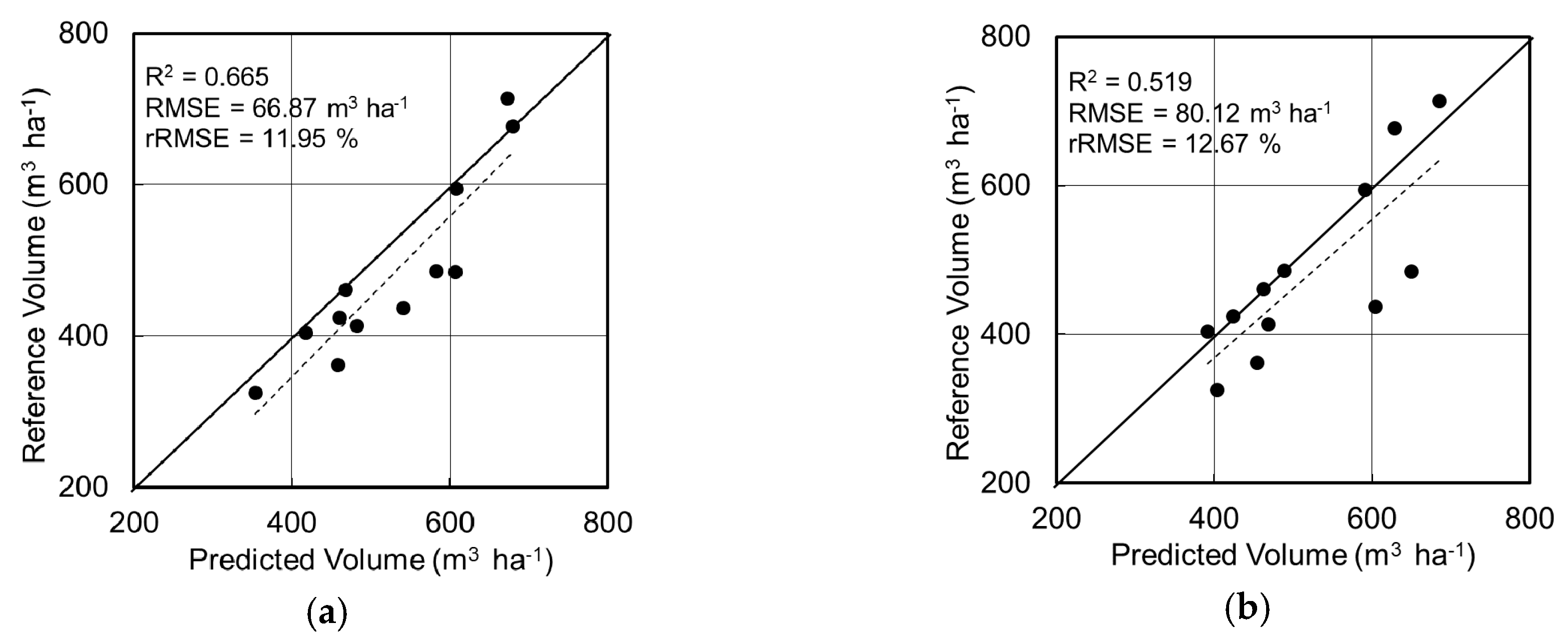 Remotesensing 12 01649 g009