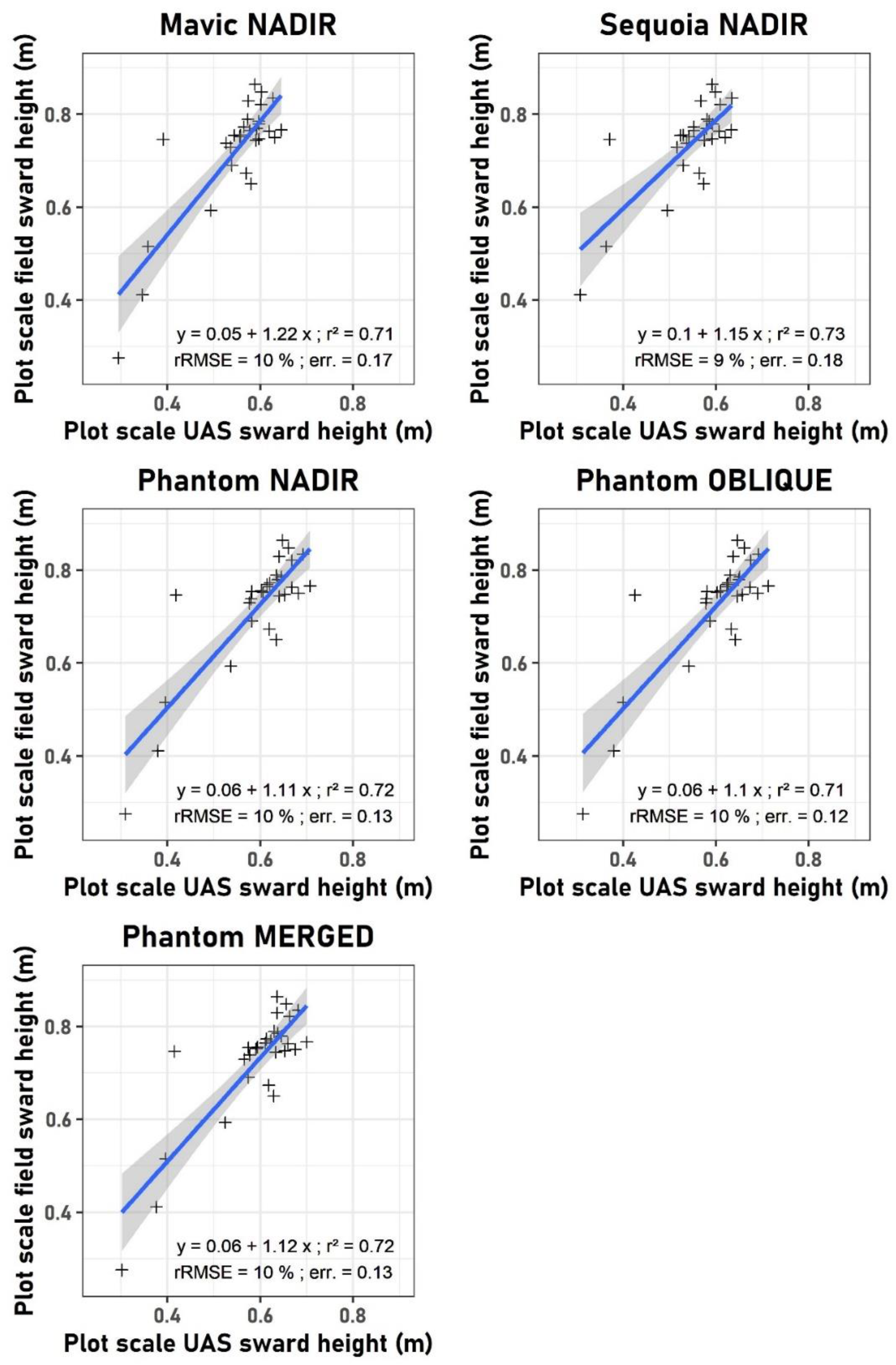 Remotesensing 12 01650 g004 Remotesensing 12 01650 g004