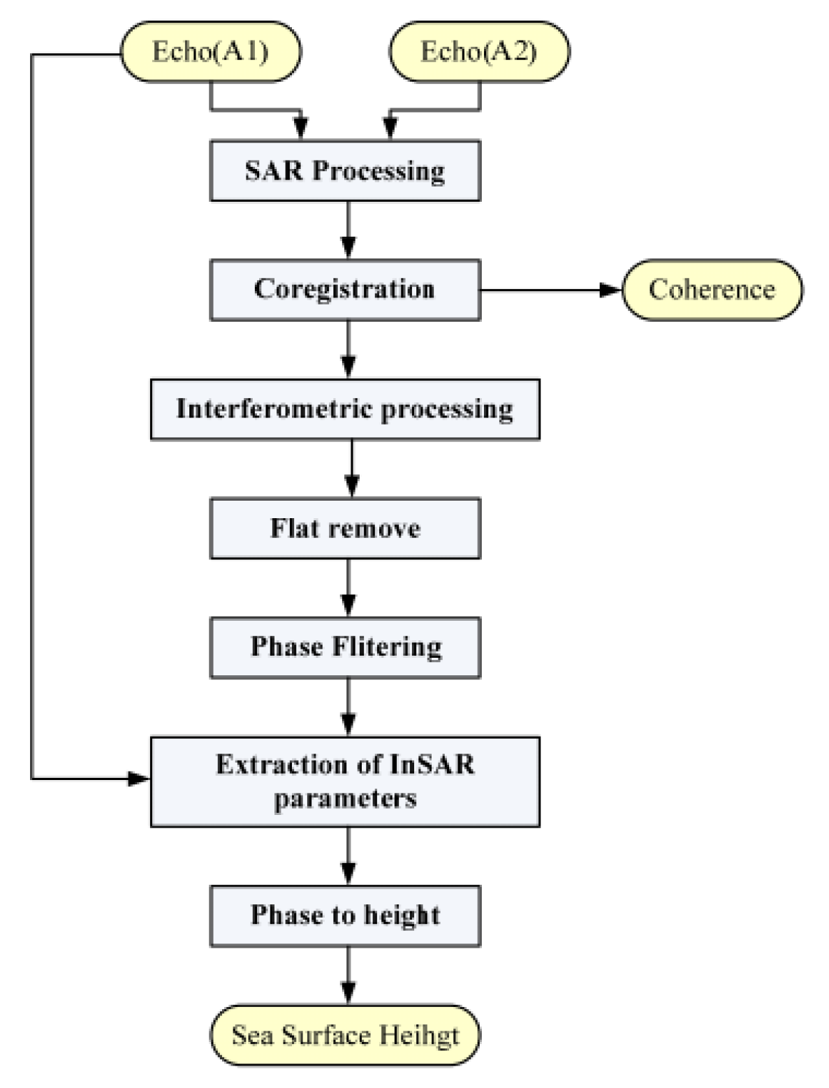 Remotesensing 12 01651 g004