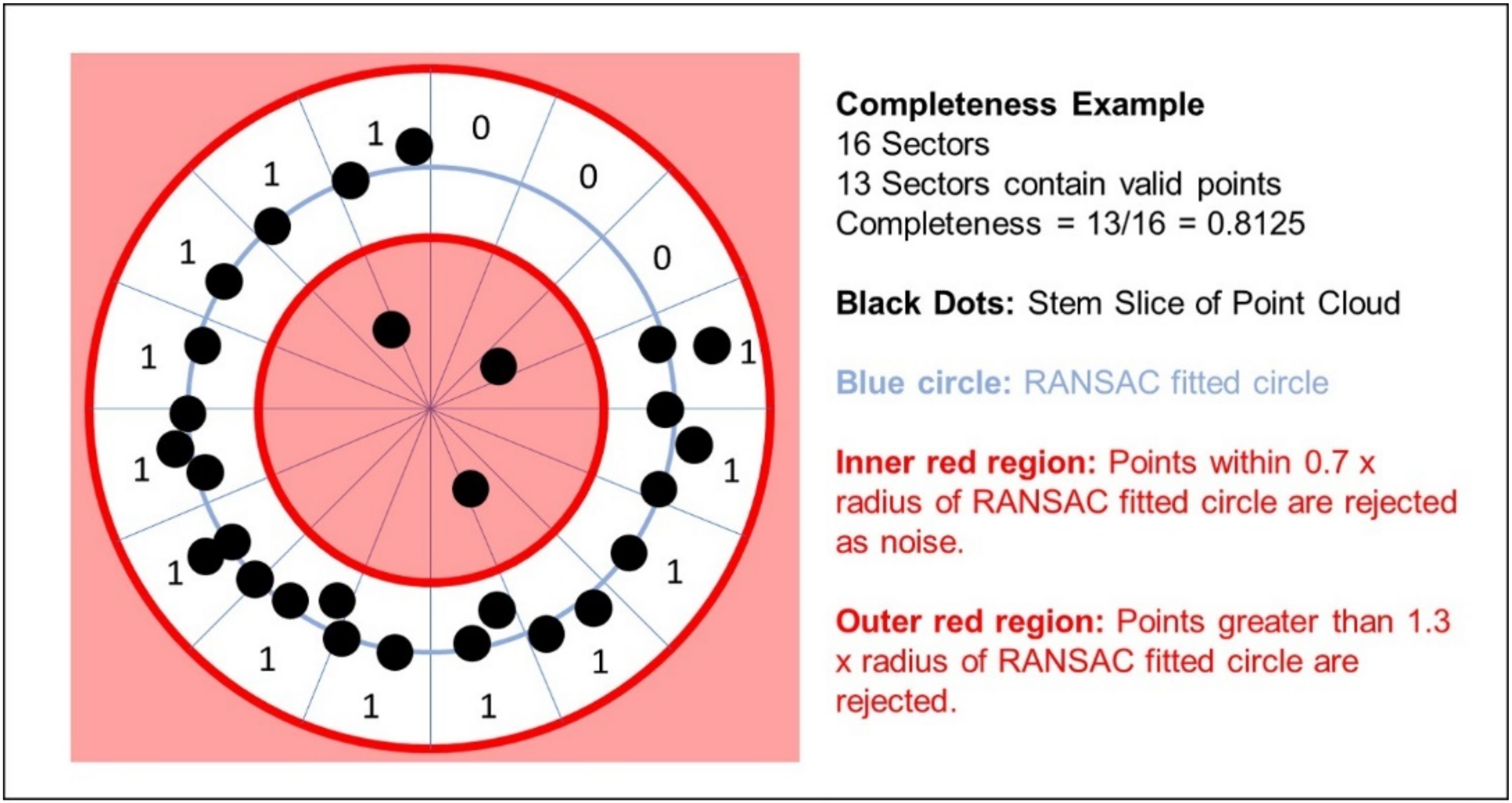 Remotesensing 12 01652 g009