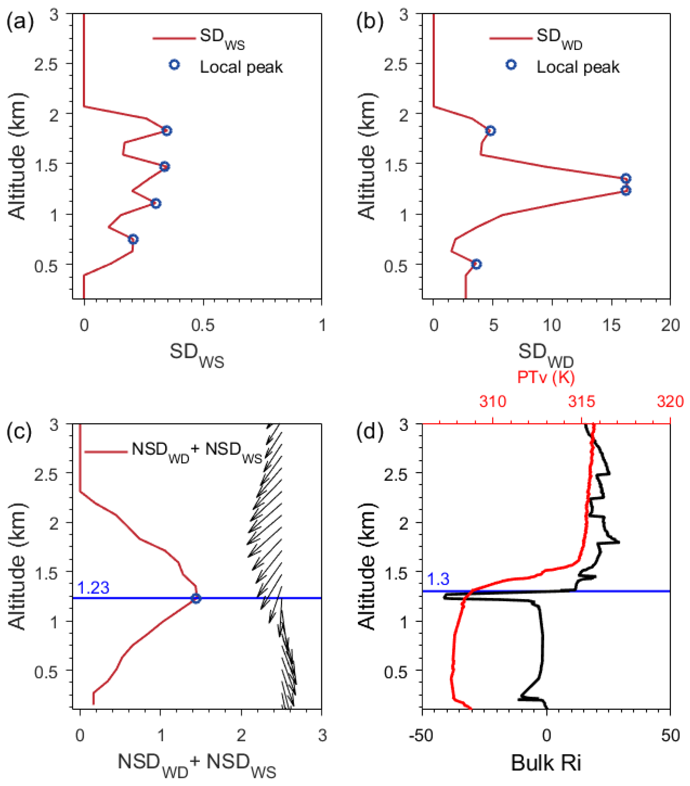 Remotesensing 12 01657 g001 Remotesensing 12 01657 g001