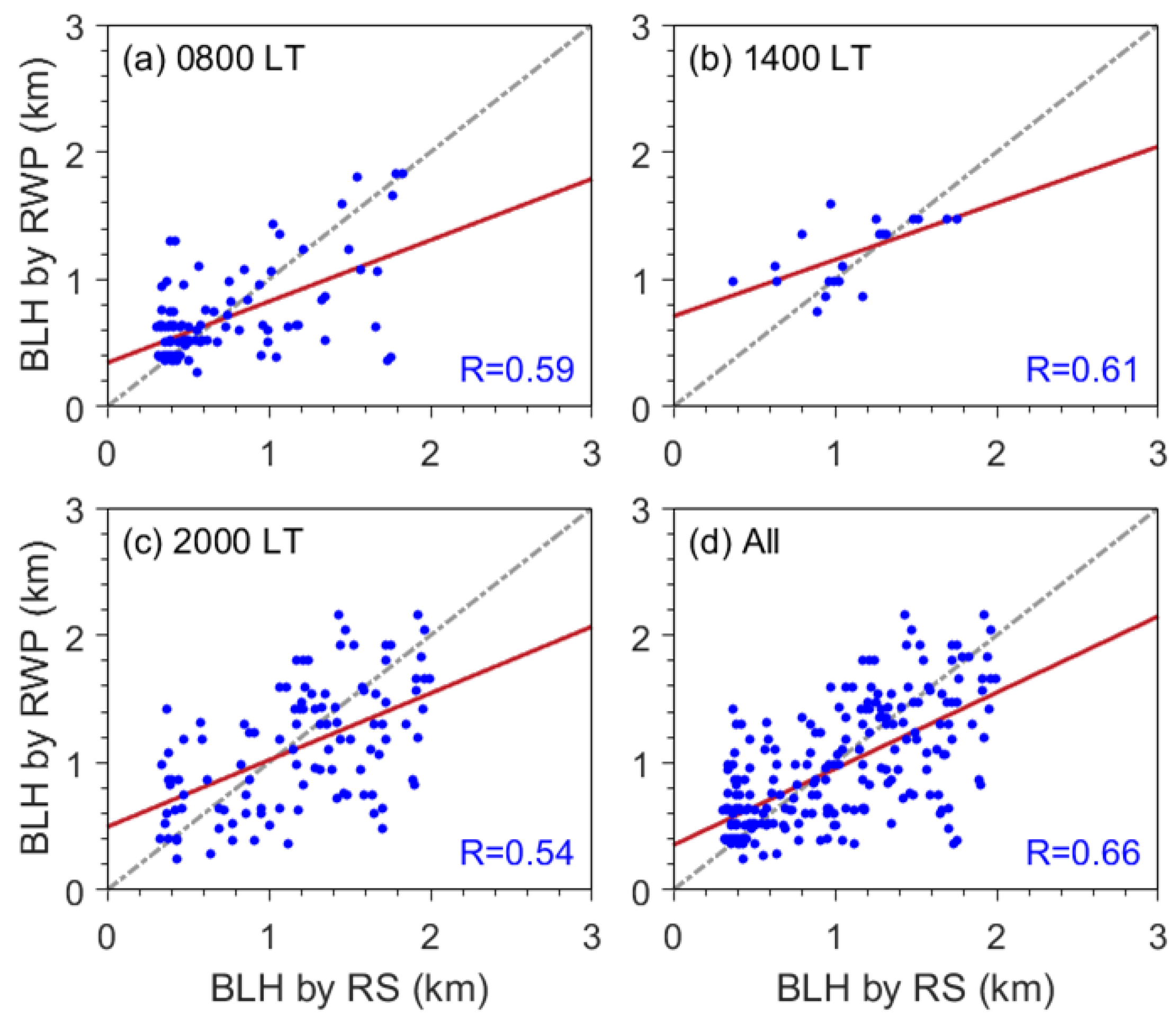 Remotesensing 12 01657 g006 Remotesensing 12 01657 g006