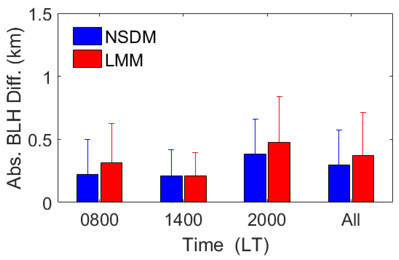 Remotesensing 12 01657 g007 Remotesensing 12 01657 g007
