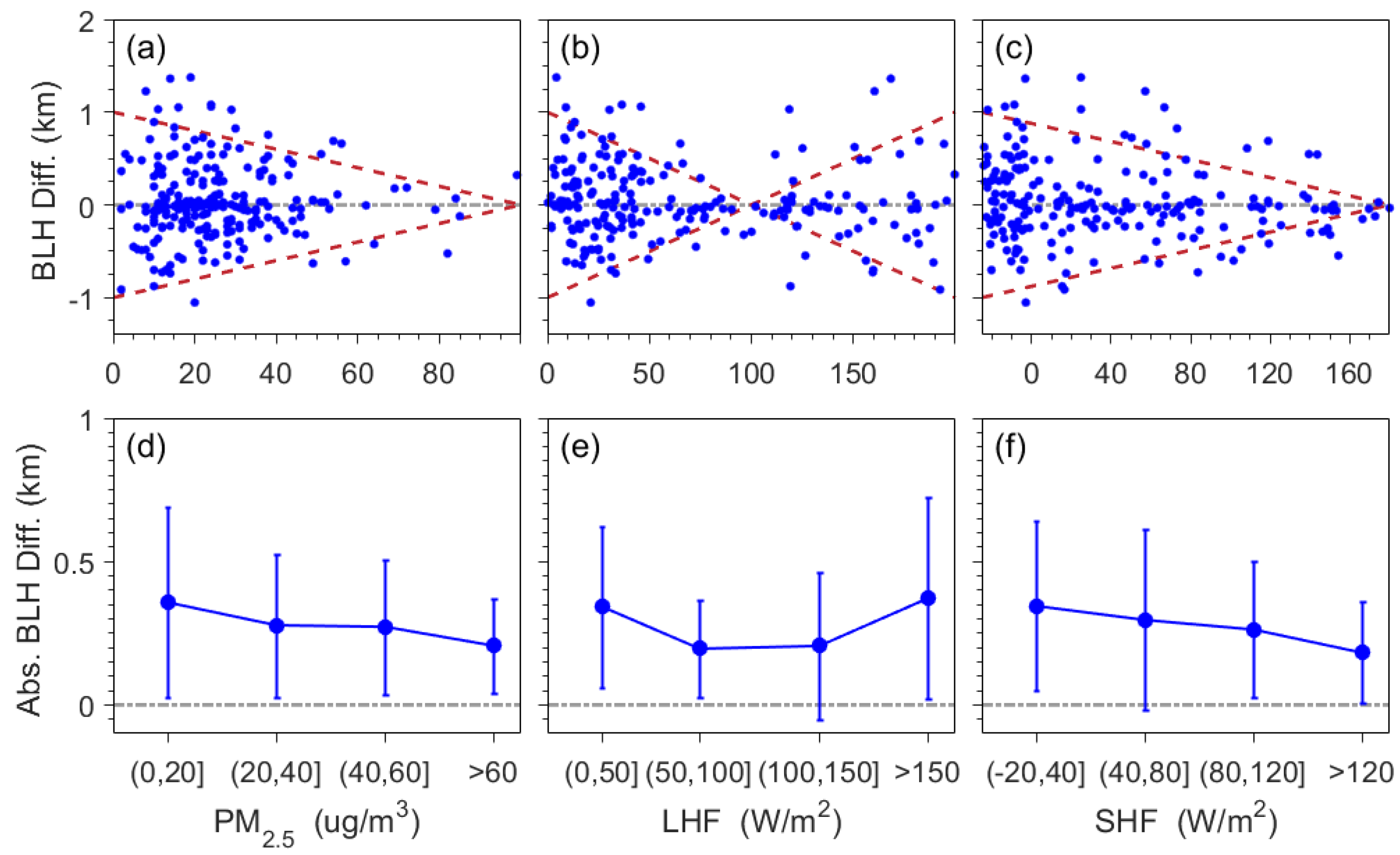 Remotesensing 12 01657 g009 Remotesensing 12 01657 g009
