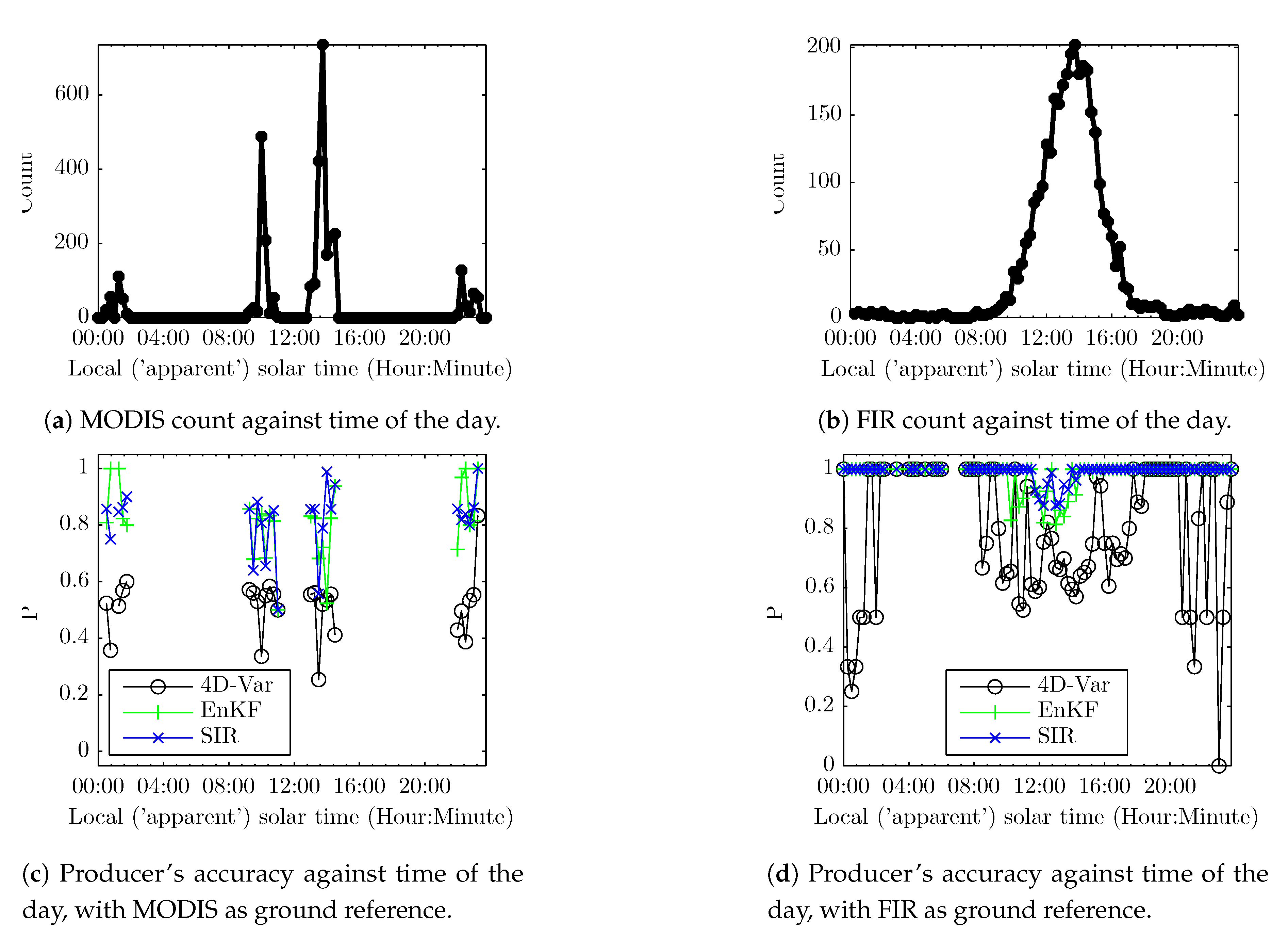 Remotesensing 12 01661 g004