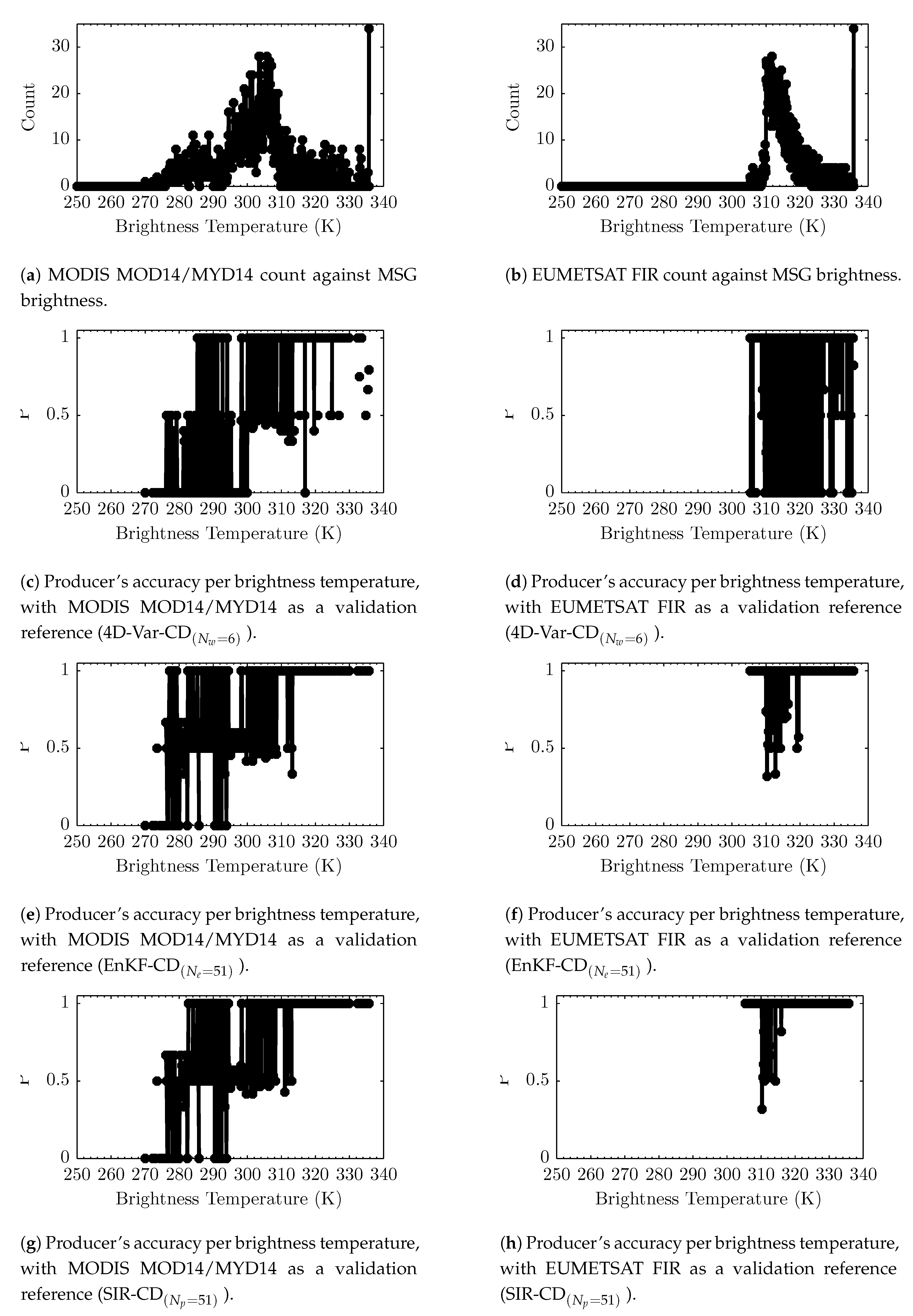 Remote Sensing Free Full Text Characterization Of Background Temperature Dynamics Of A Multitemporal Satellite Scene Through Data Assimilation For Wildfire Detection Html Remote Sensing Free Full Text Characterization Of Background Temperature Dynamics Of A Multitemporal Satellite Scene Through Data Assimilation For Wildfire Detection Html