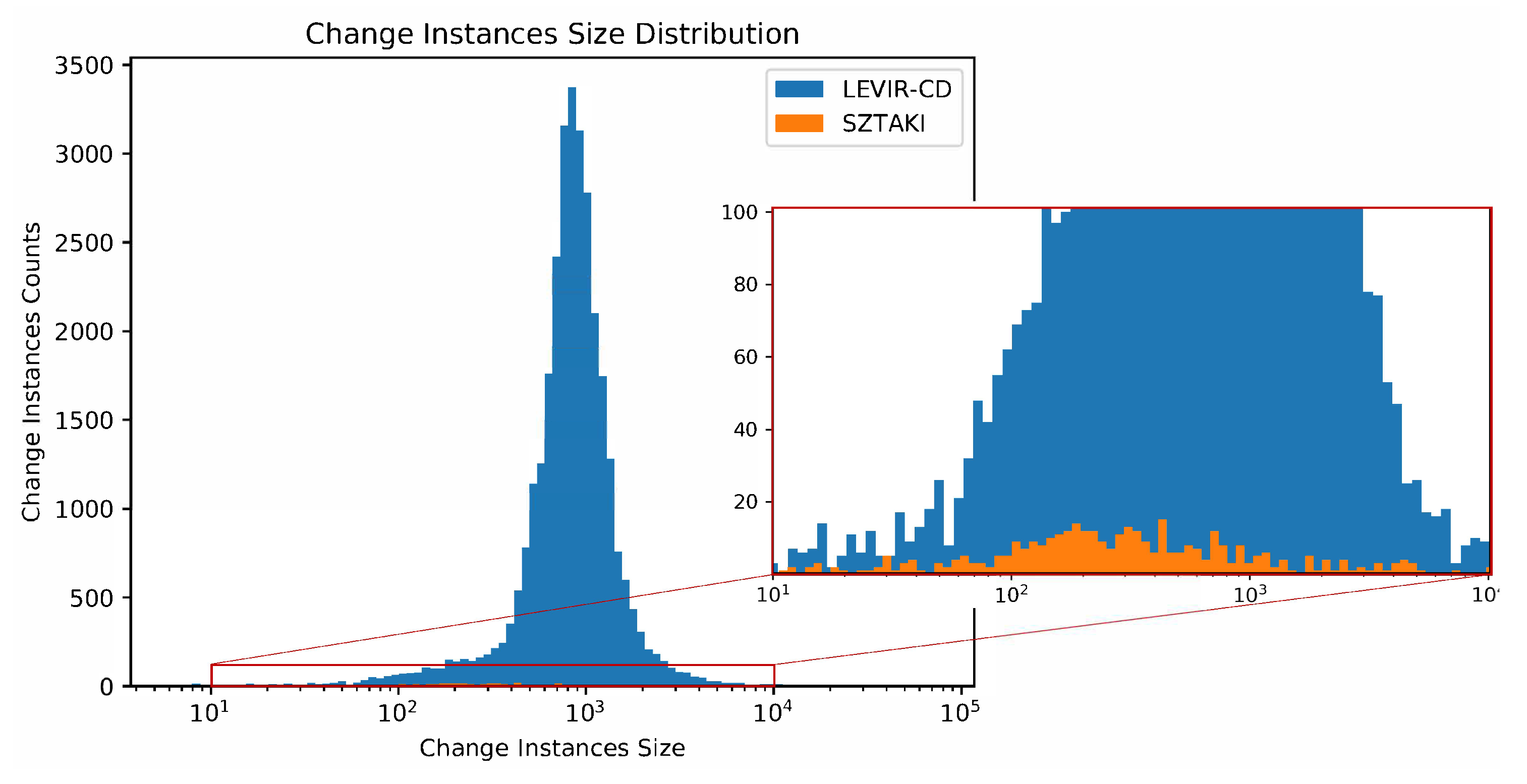 Remotesensing 12 01662 g005