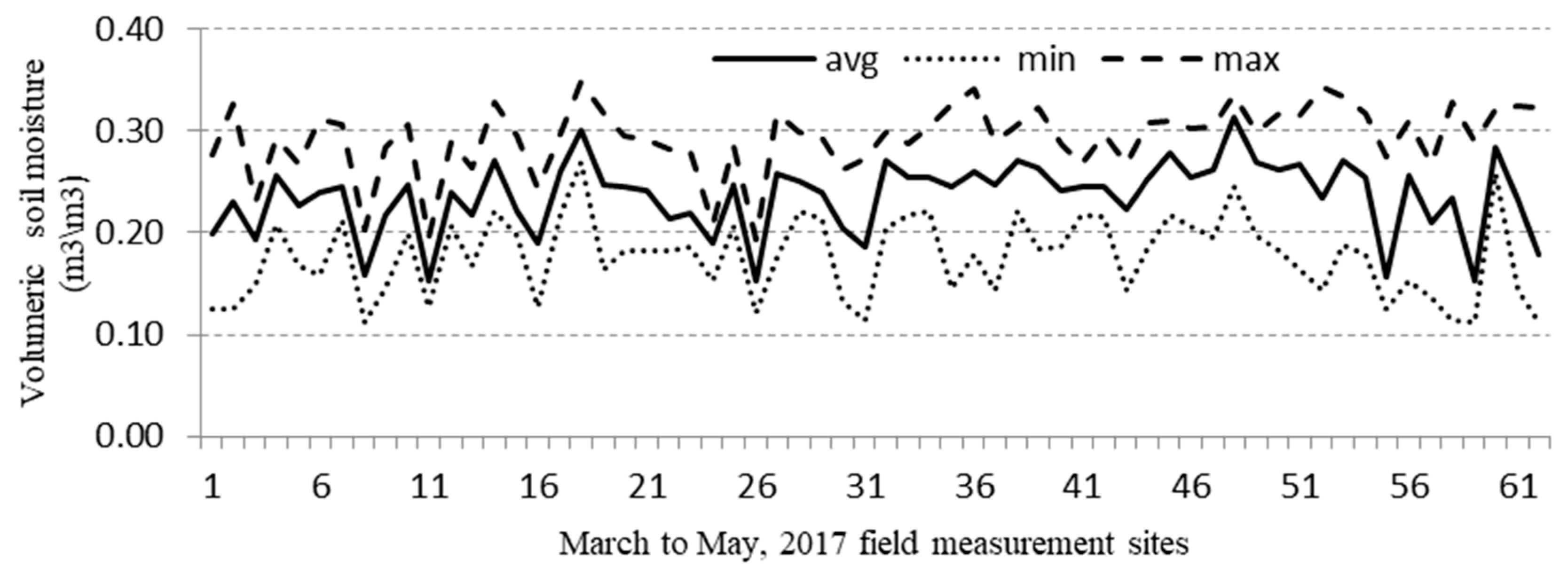 Remotesensing 12 01664 g003