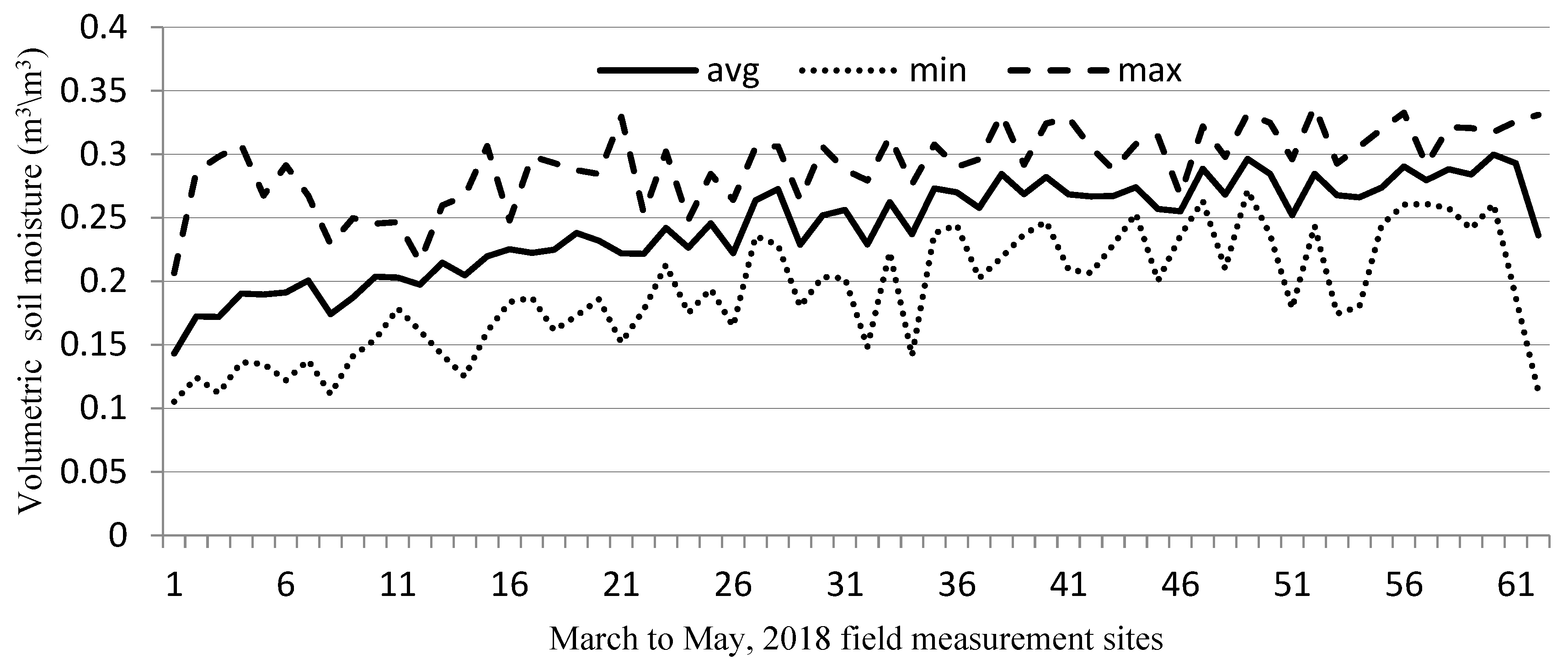 Remotesensing 12 01664 g004