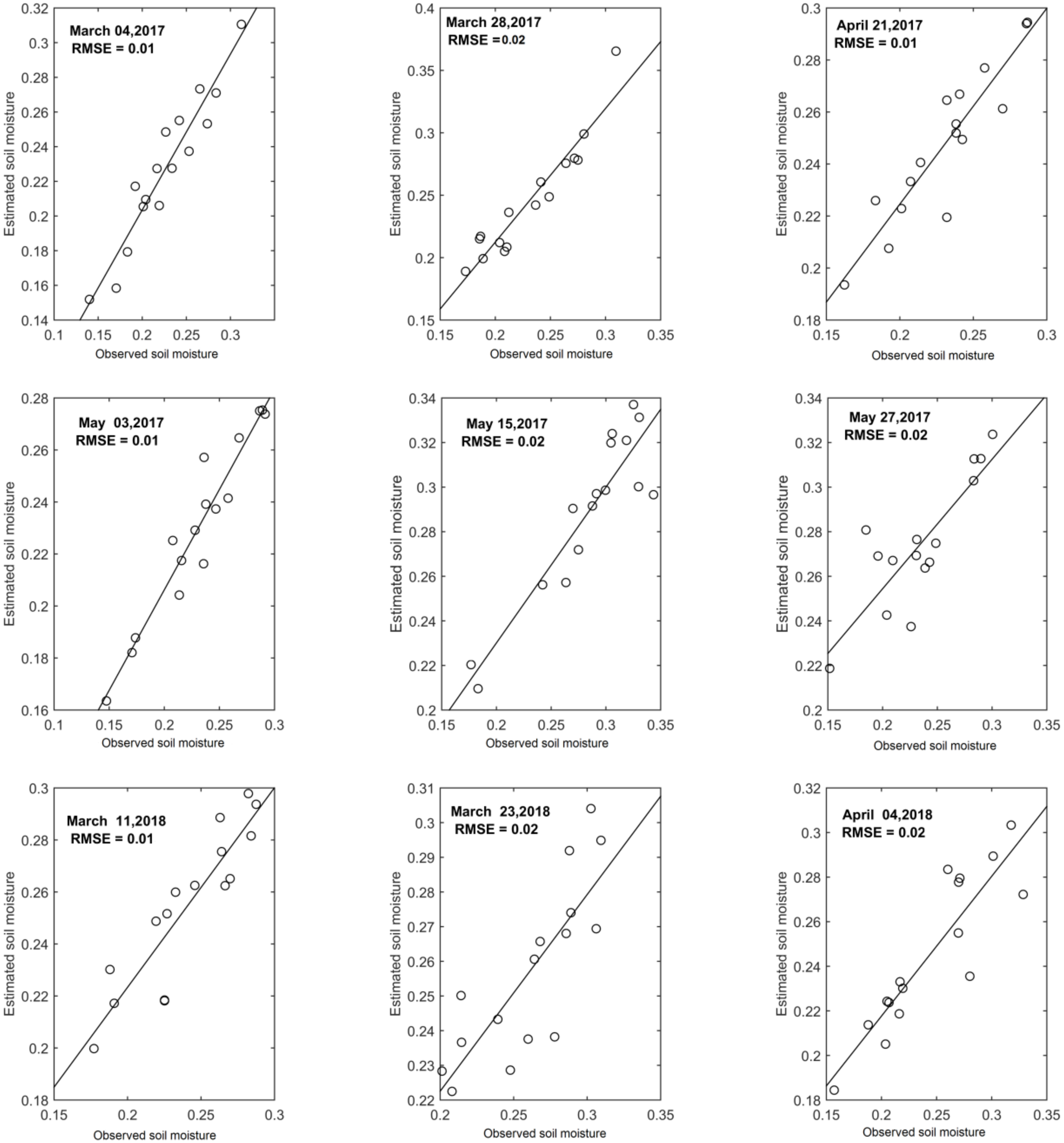 Remotesensing 12 01664 g006a