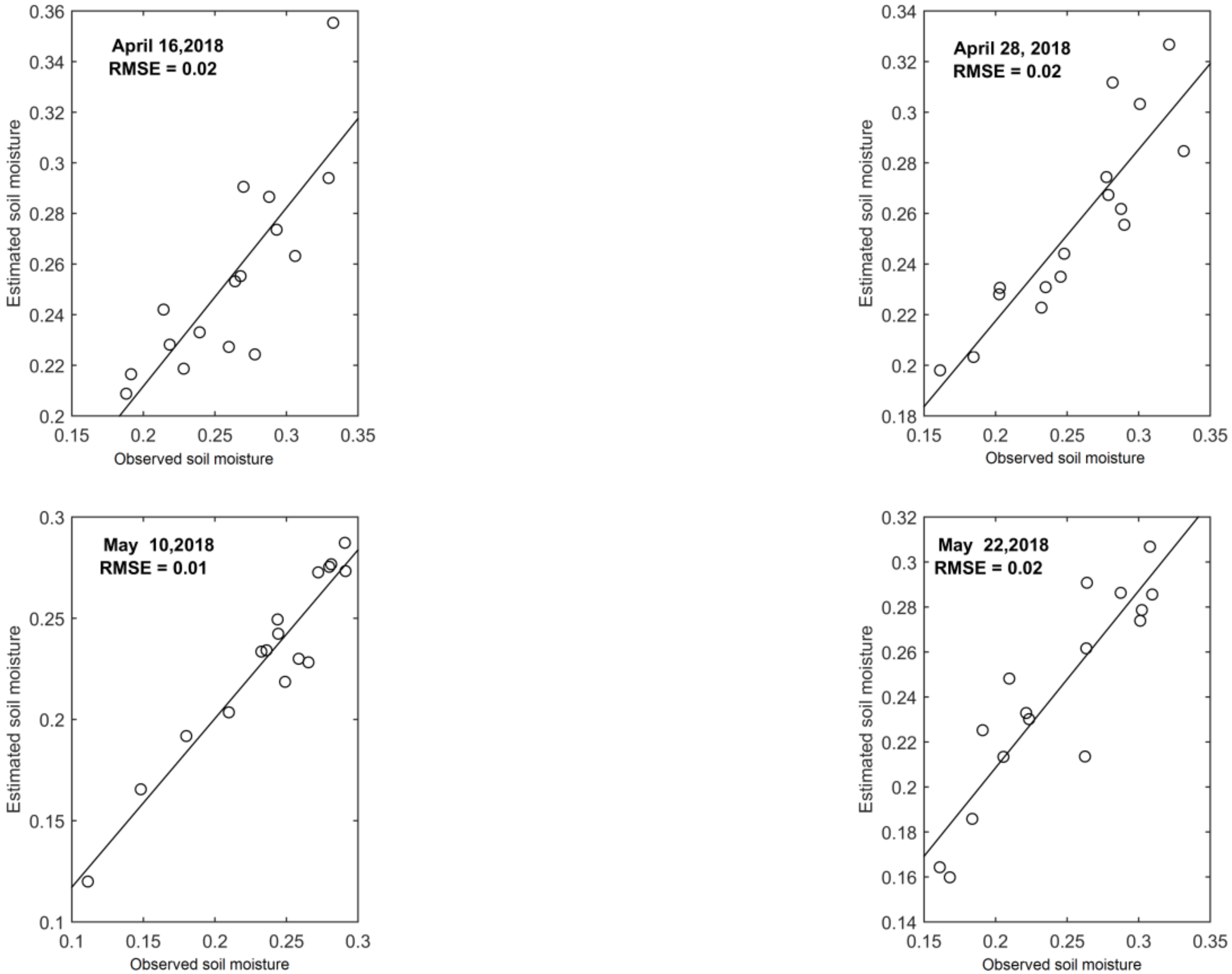 Remotesensing 12 01664 g006b
