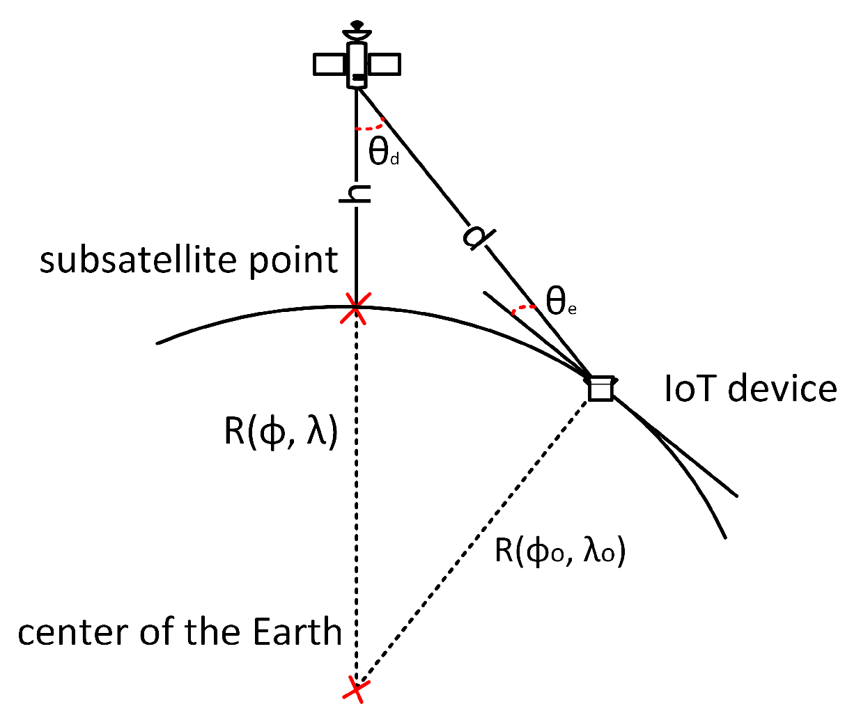 Remotesensing 12 01666 g003 Remotesensing 12 01666 g003