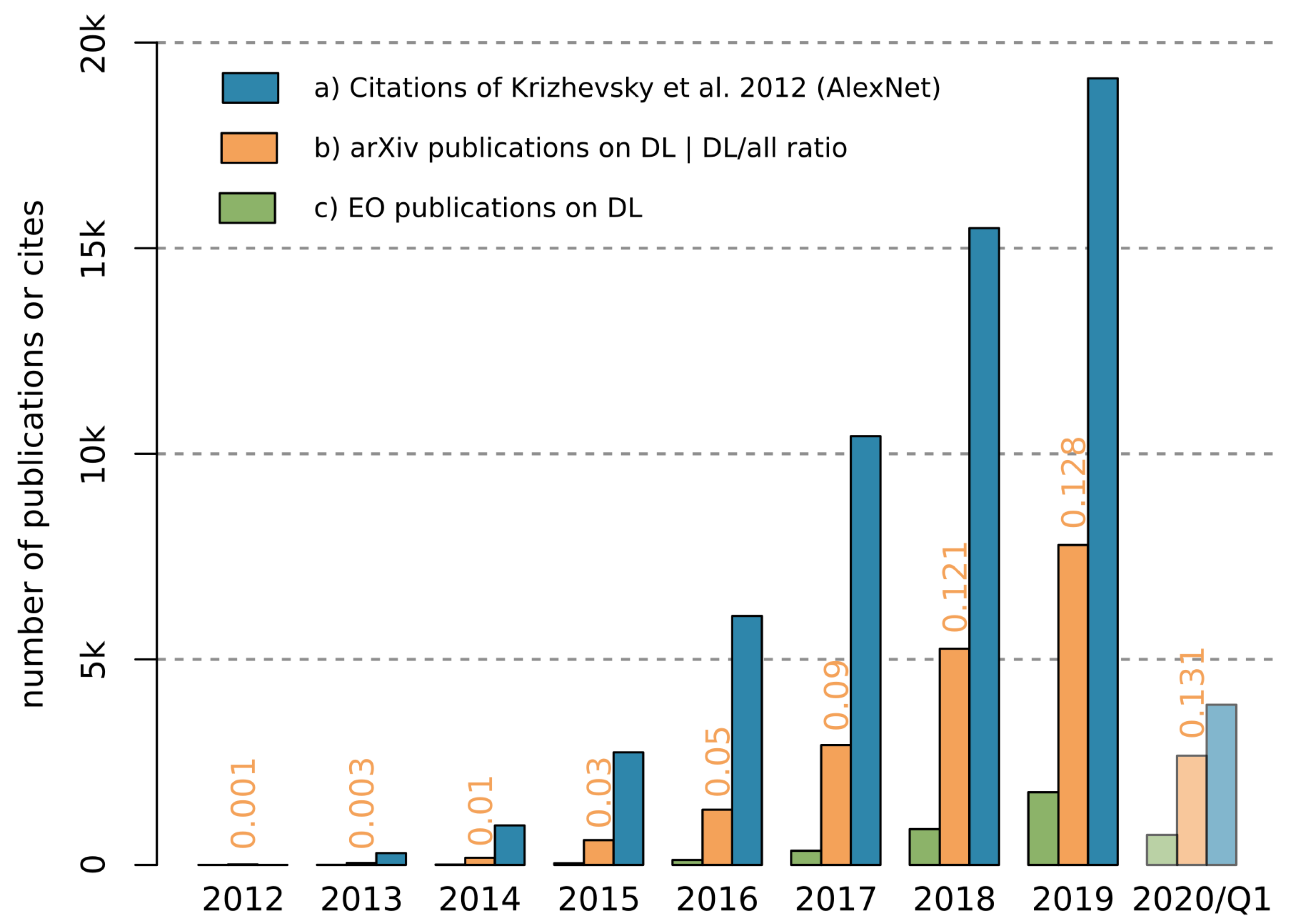 Remotesensing 12 01667 g001