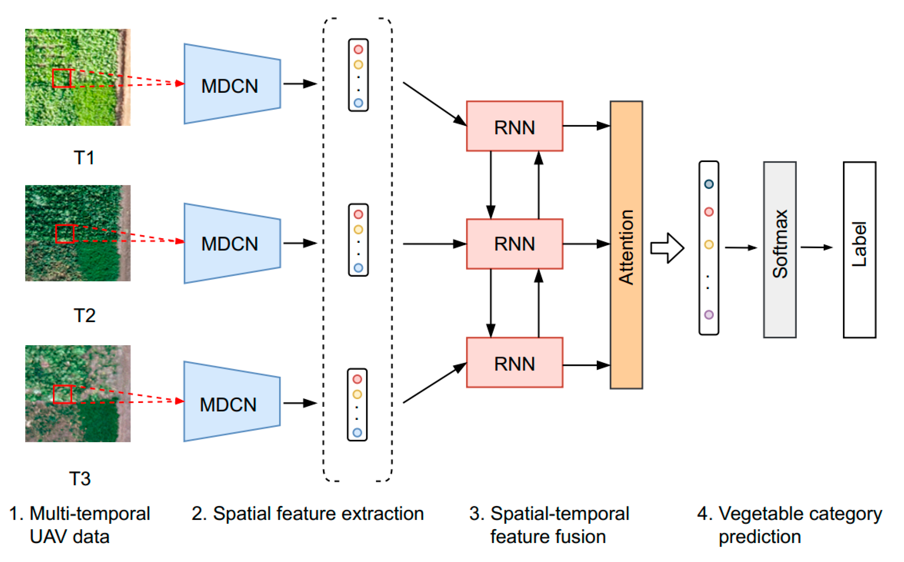 Remotesensing 12 01668 g003