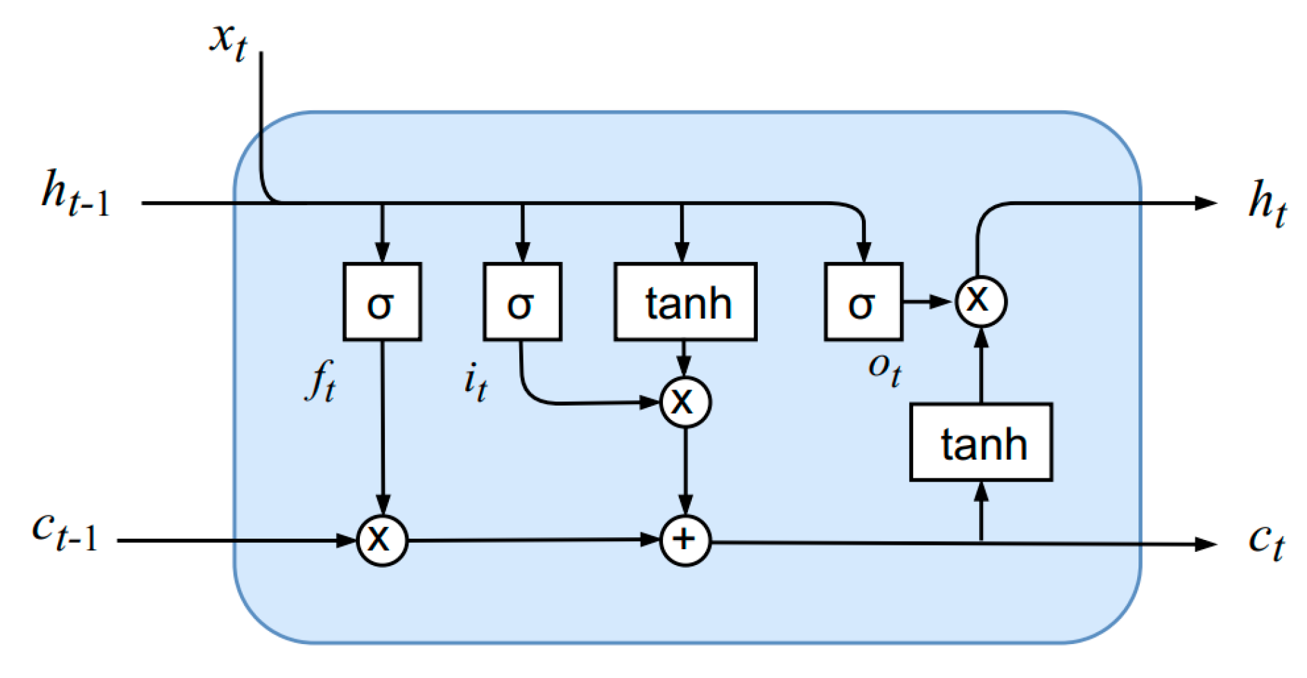 Remotesensing 12 01668 g006