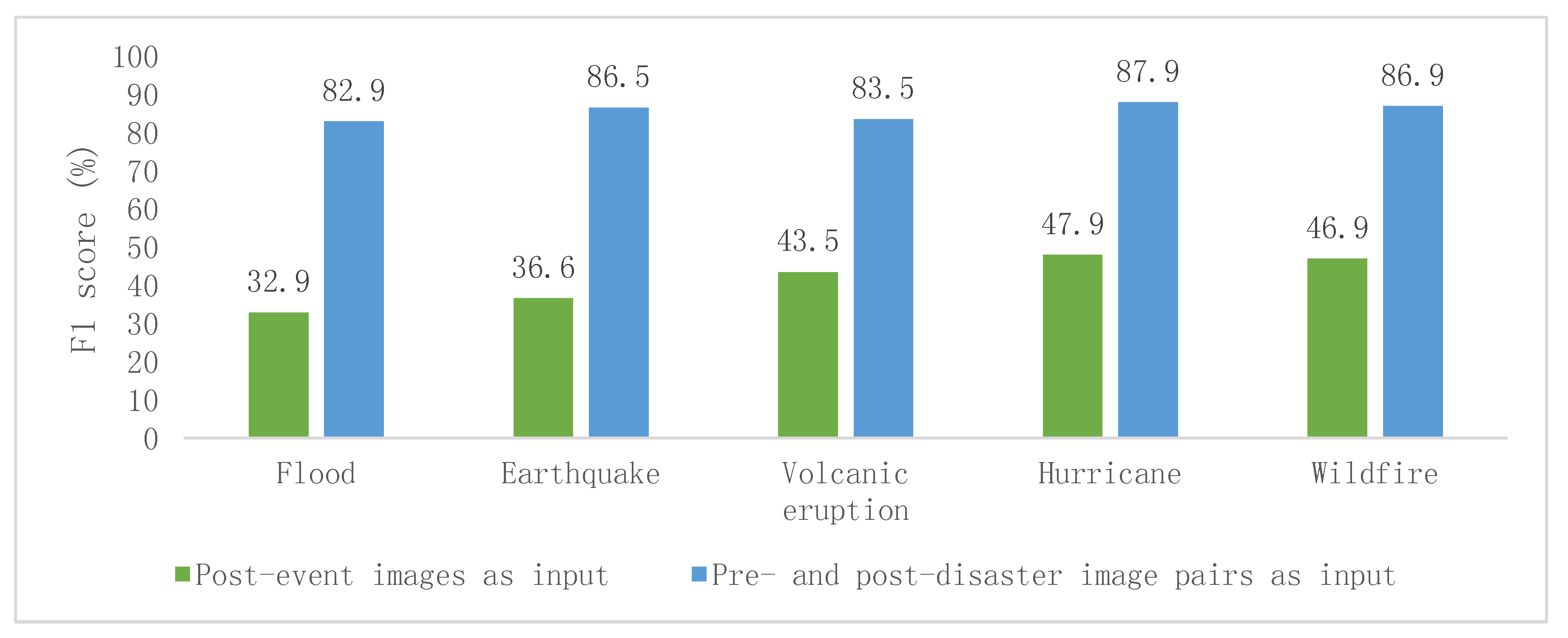 Remotesensing 12 01670 g002