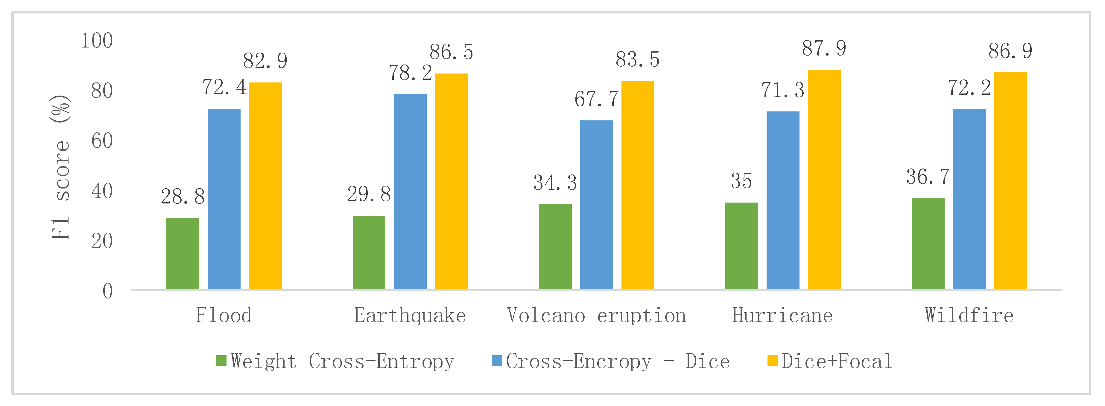 Remotesensing 12 01670 g003