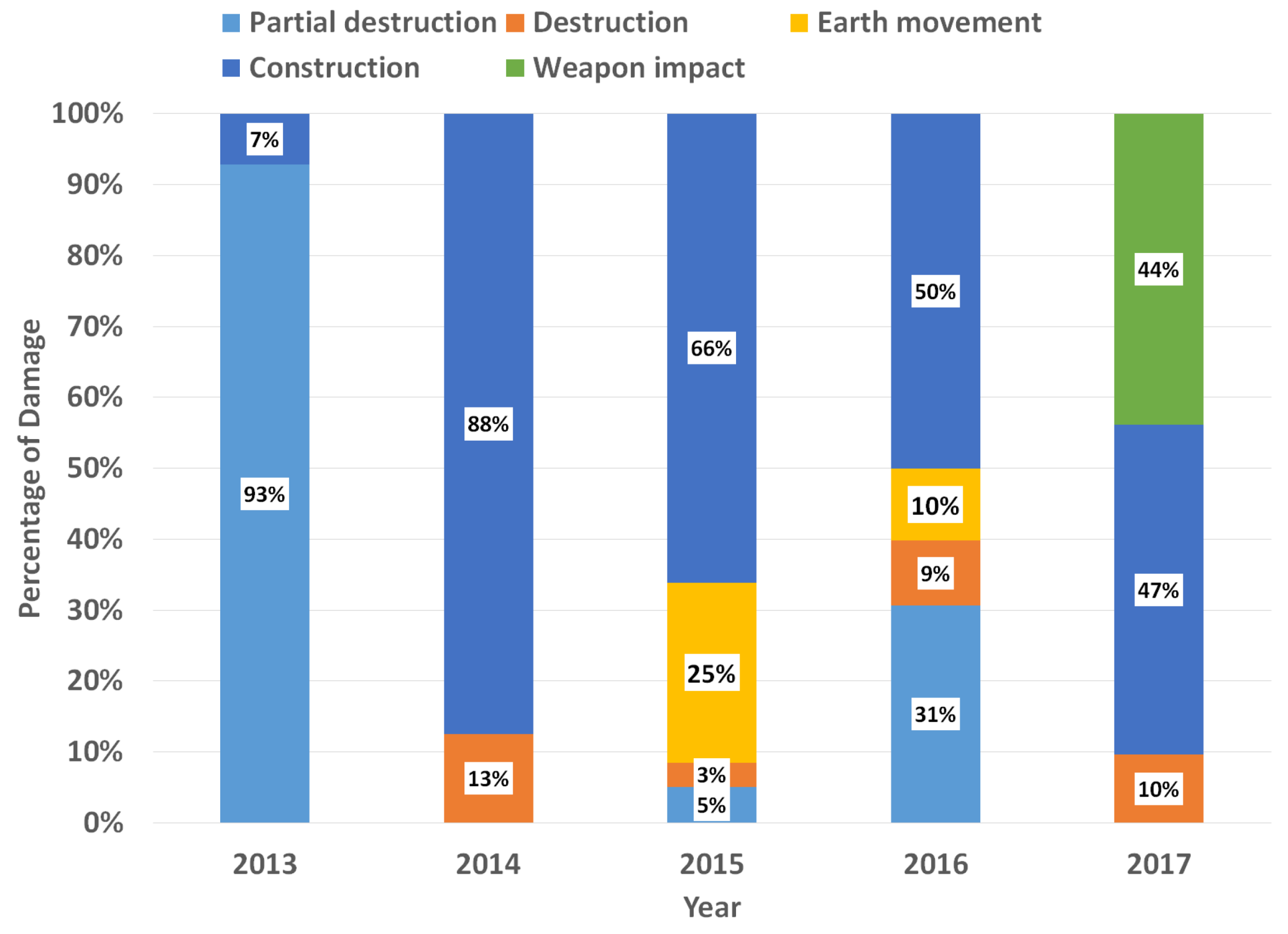 Remotesensing 12 01672 g013