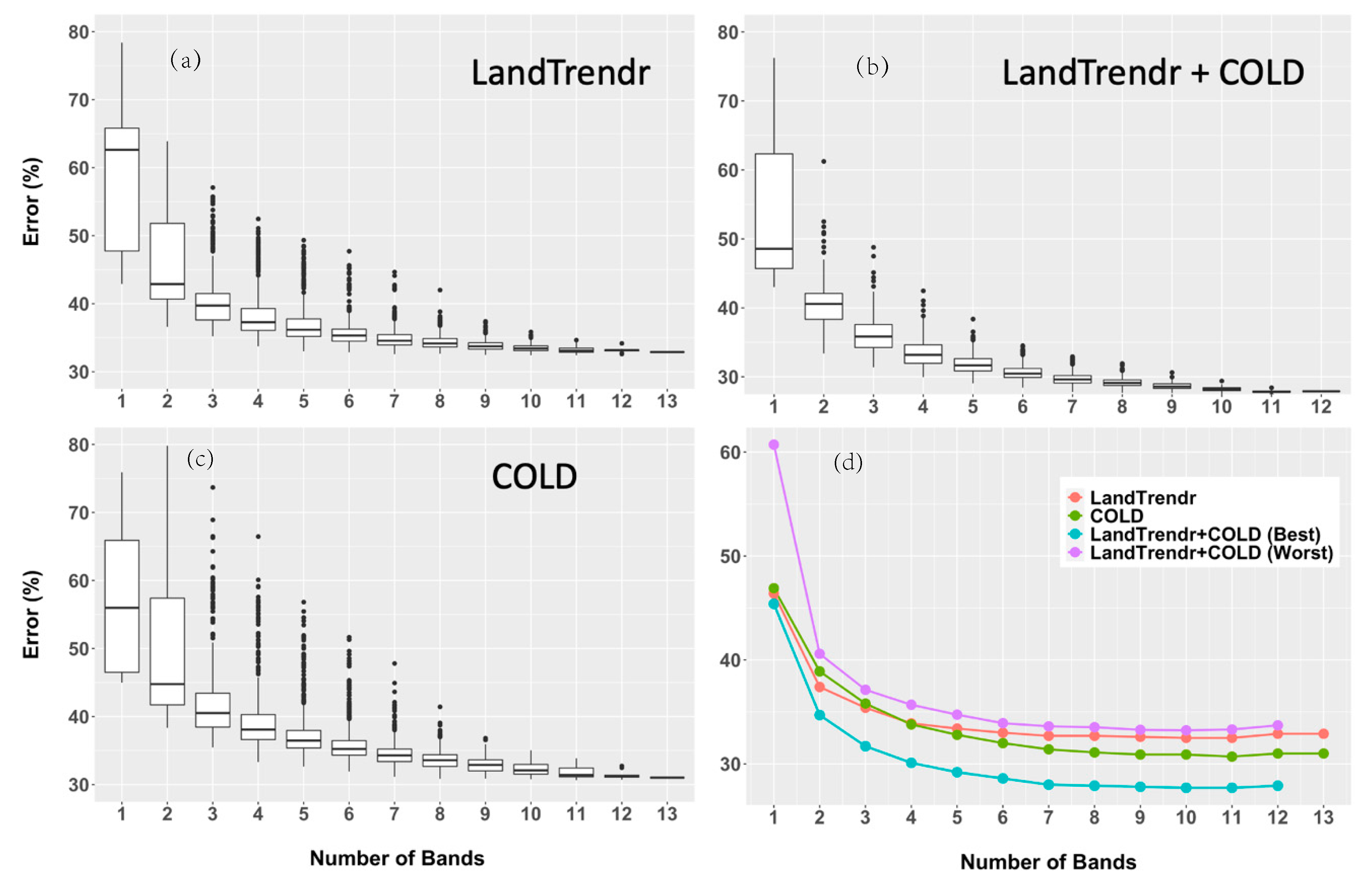 Remotesensing 12 01673 g002 Remotesensing 12 01673 g002