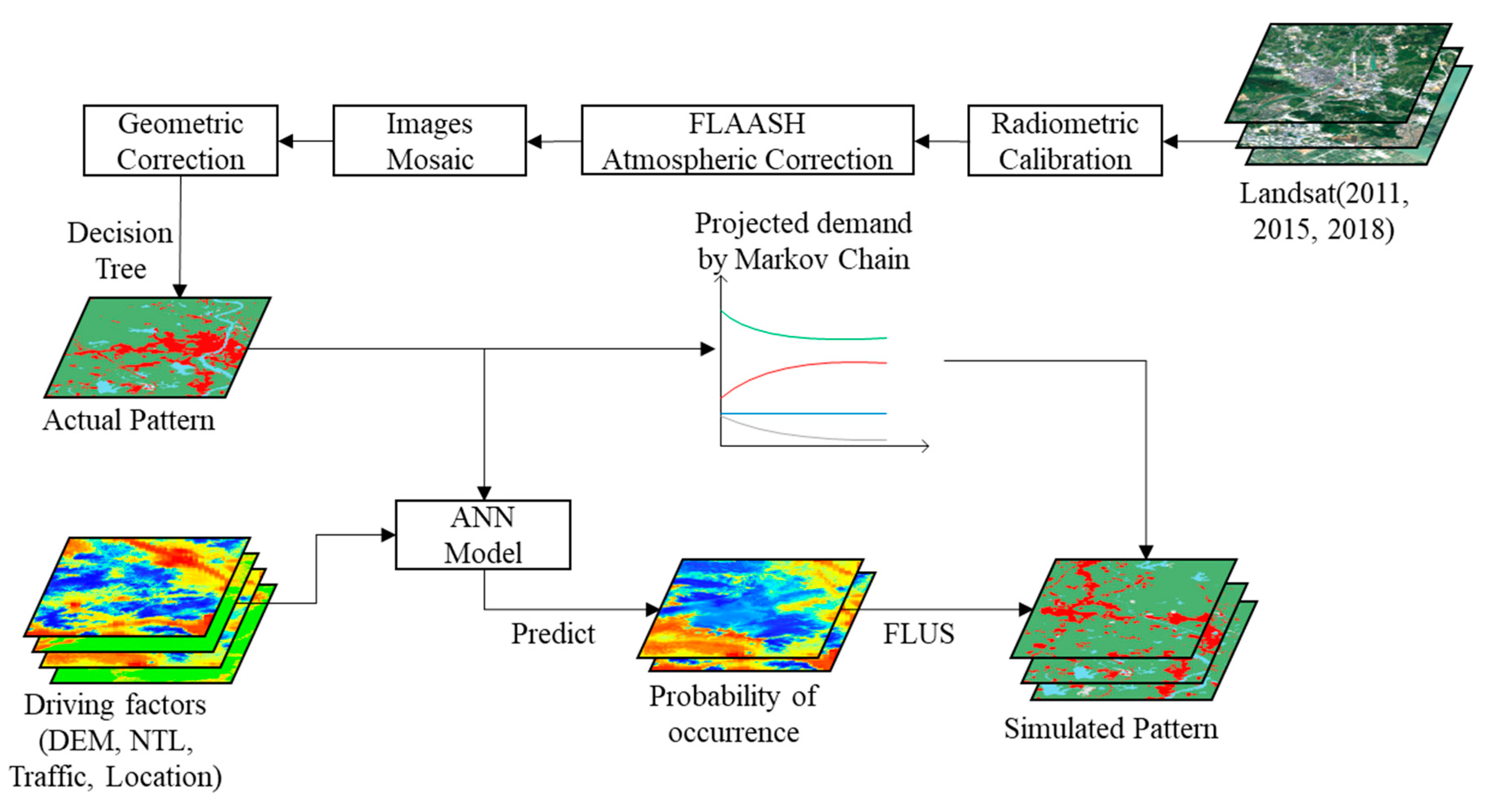 Remotesensing 12 01675 g002