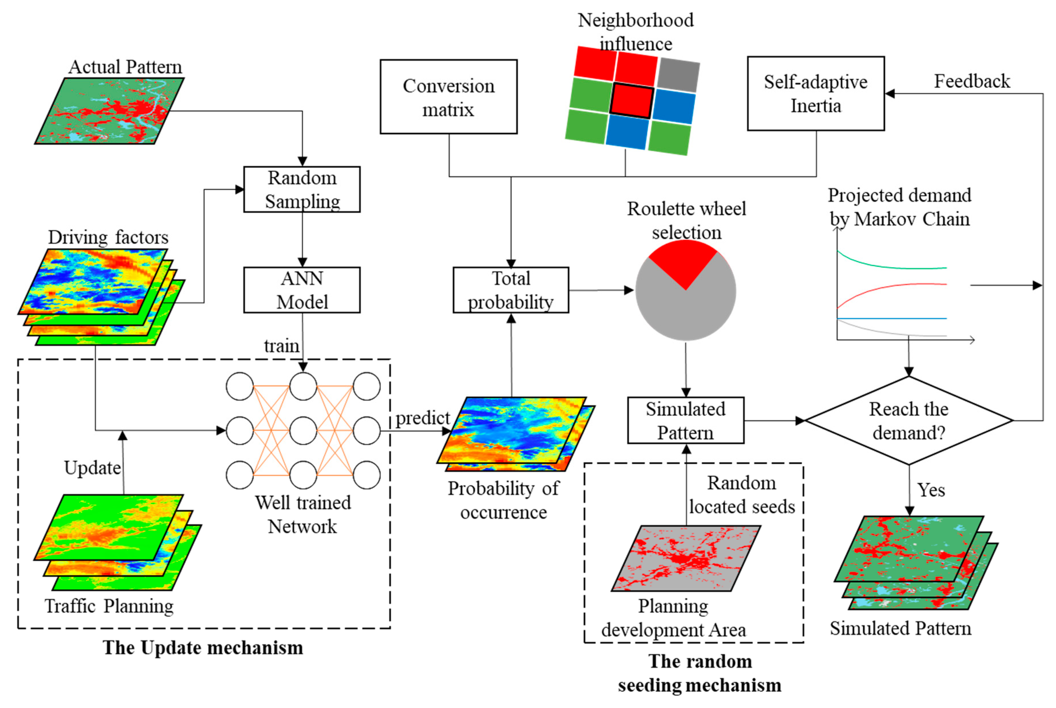 Remotesensing 12 01675 g003
