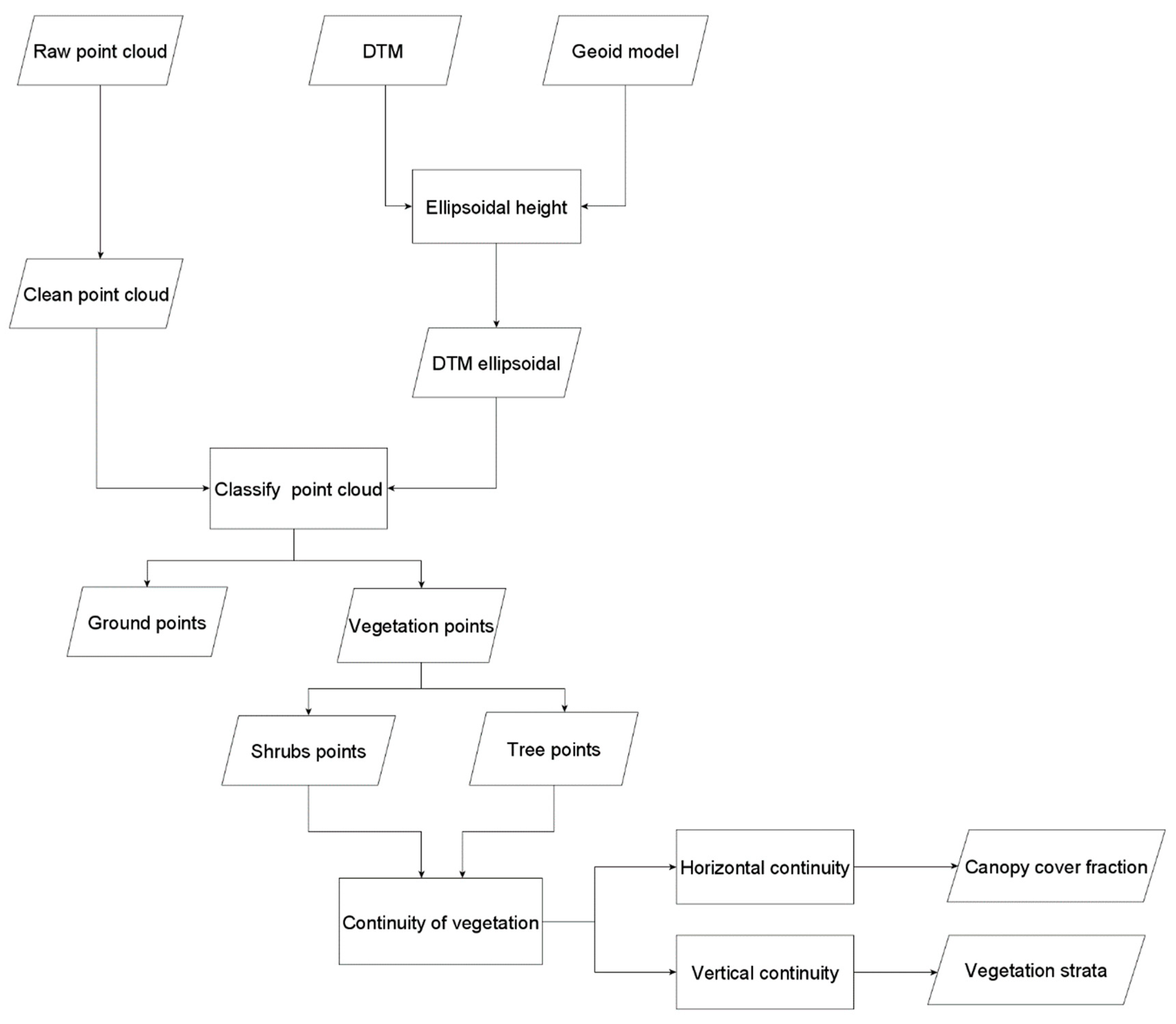 Remotesensing 12 01677 g004