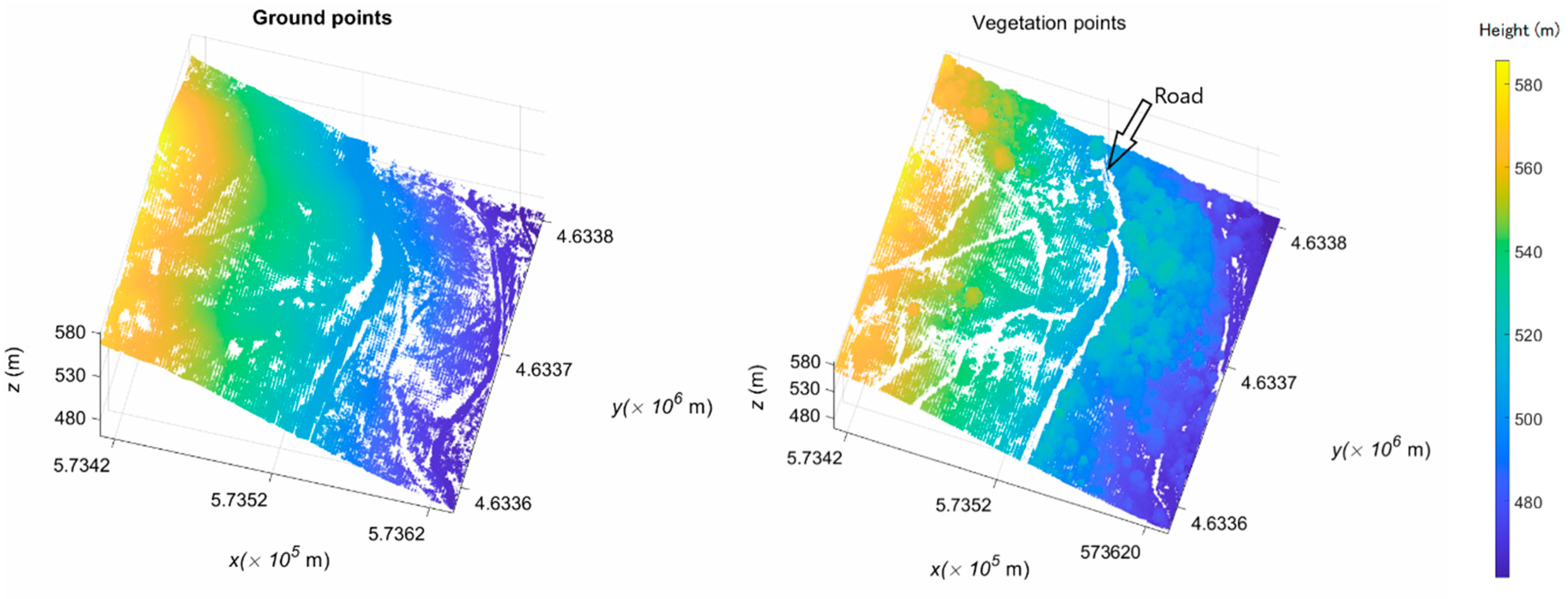Remotesensing 12 01677 g006
