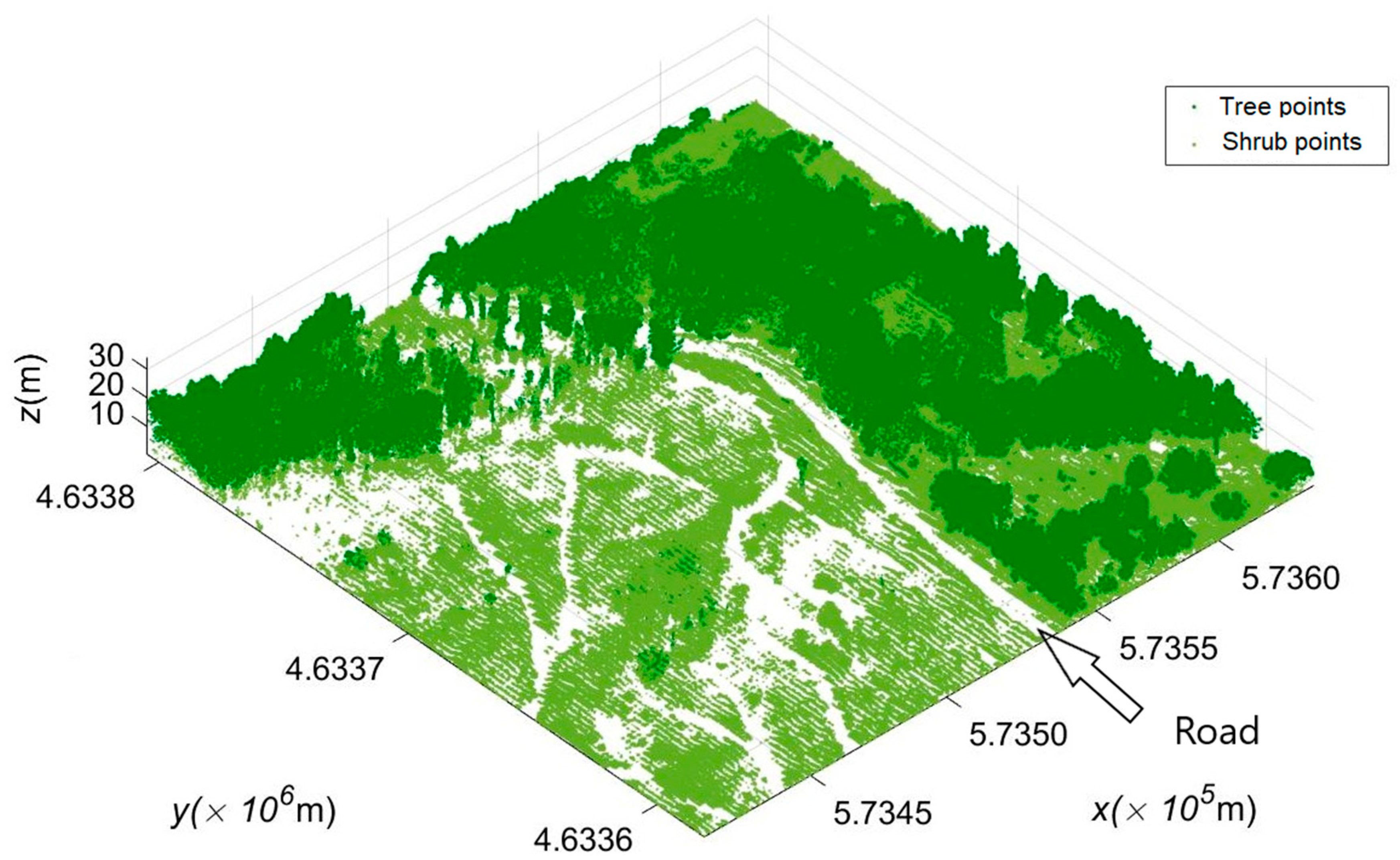 Remotesensing 12 01677 g007