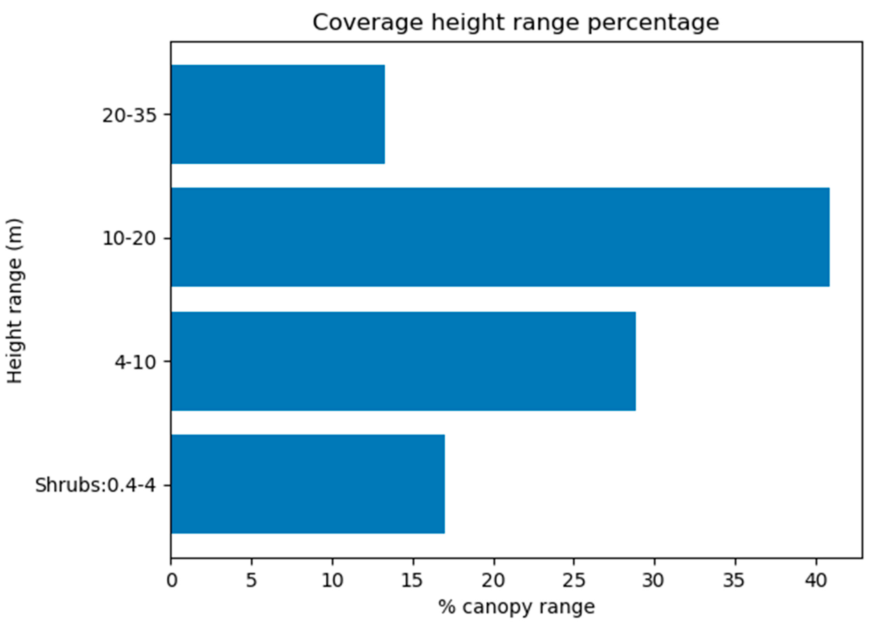 Remotesensing 12 01677 g011