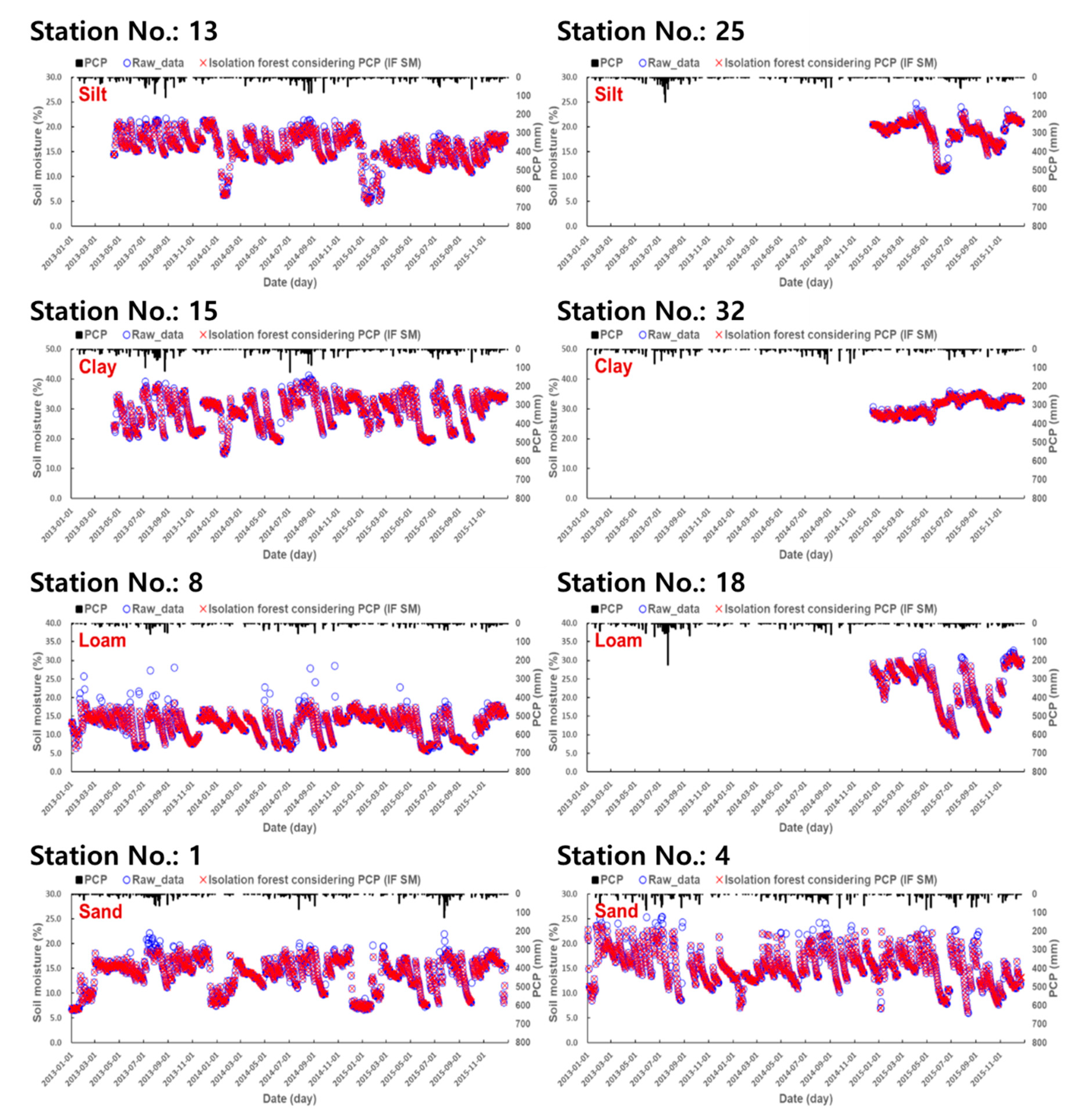 Remotesensing 12 01678 g004