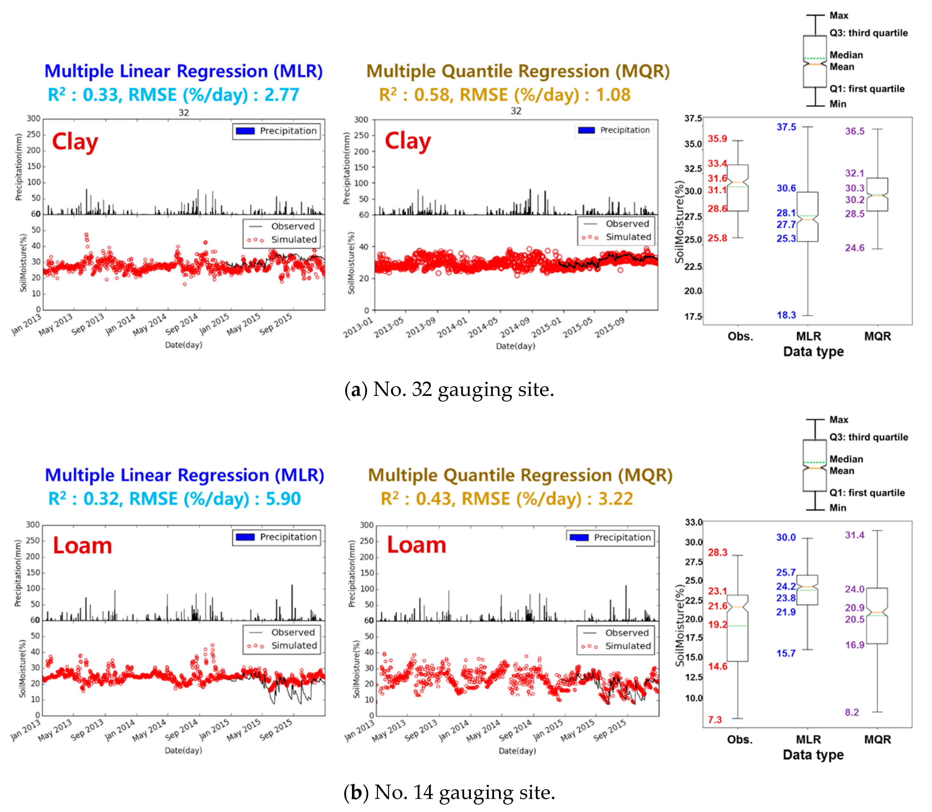 Remotesensing 12 01678 g005a