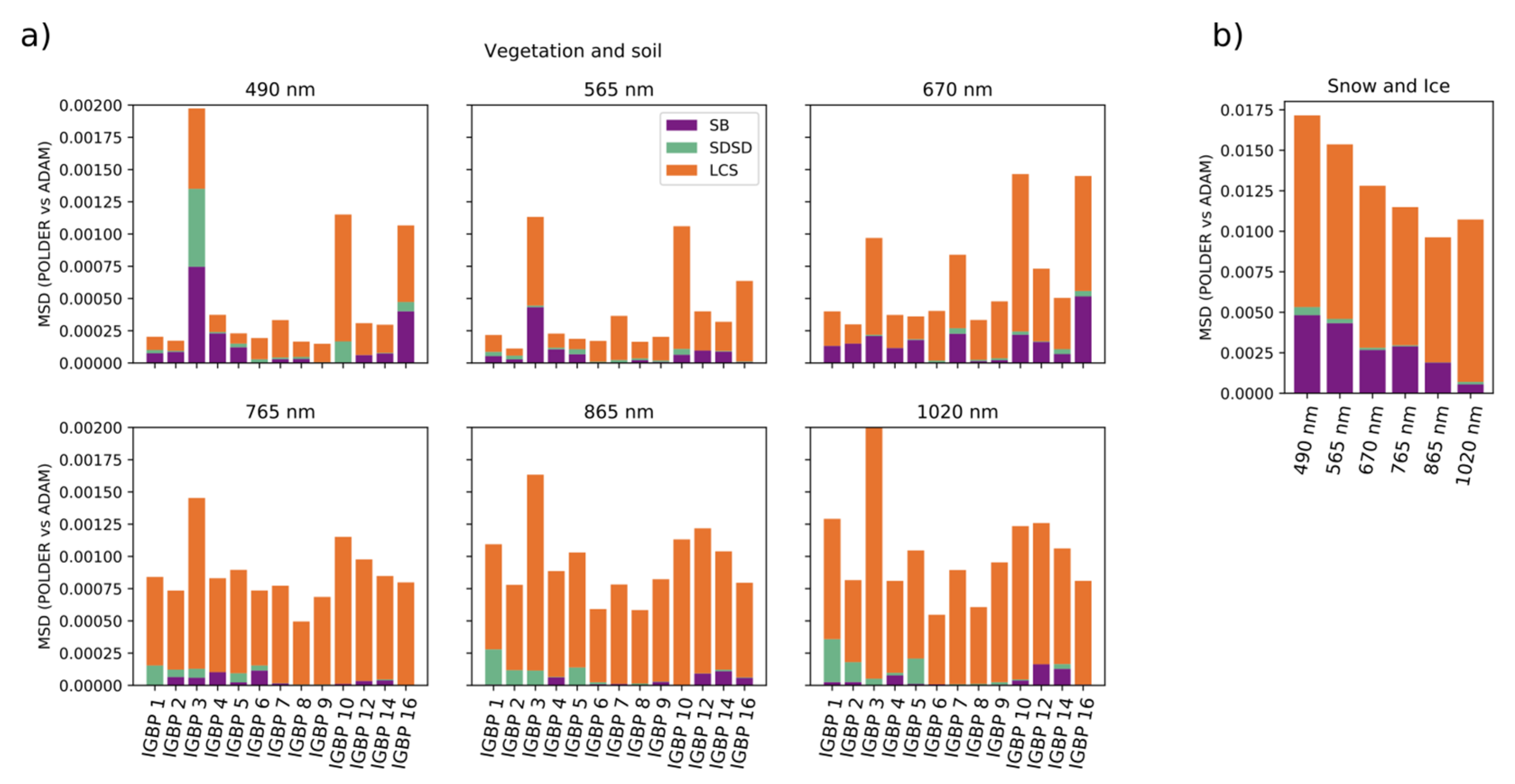 Remotesensing 12 01679 g005 Remotesensing 12 01679 g005