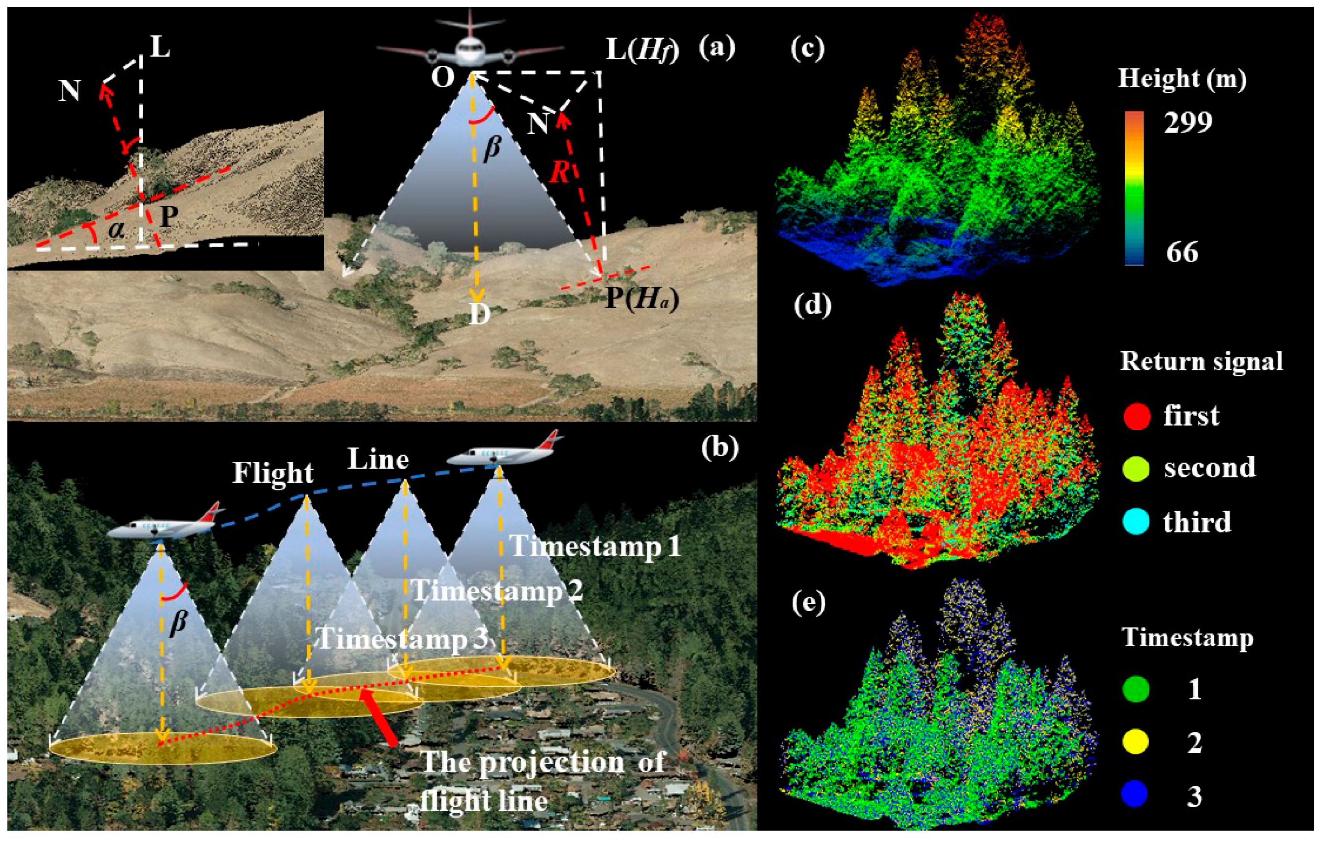 Remotesensing 12 01681 g002