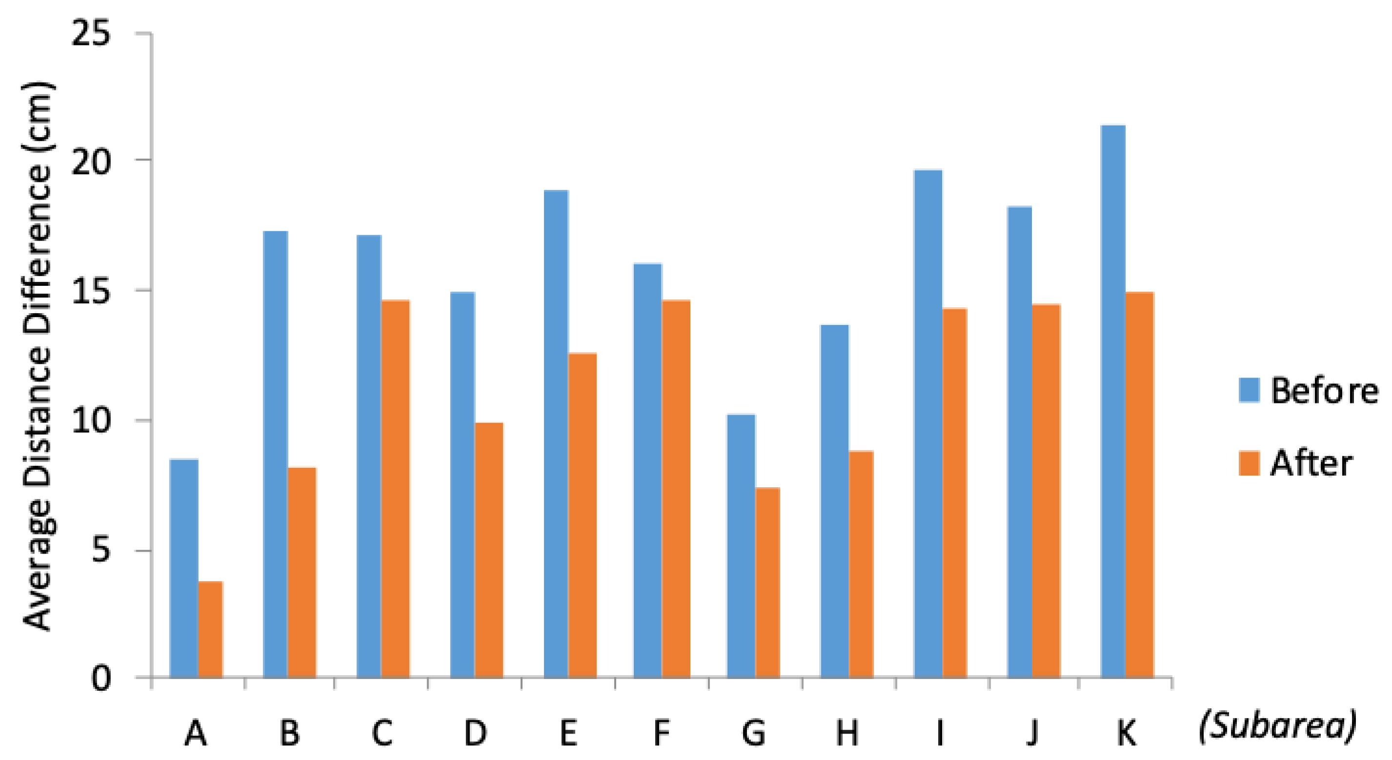 Remotesensing 12 01682 g018 Remotesensing 12 01682 g018