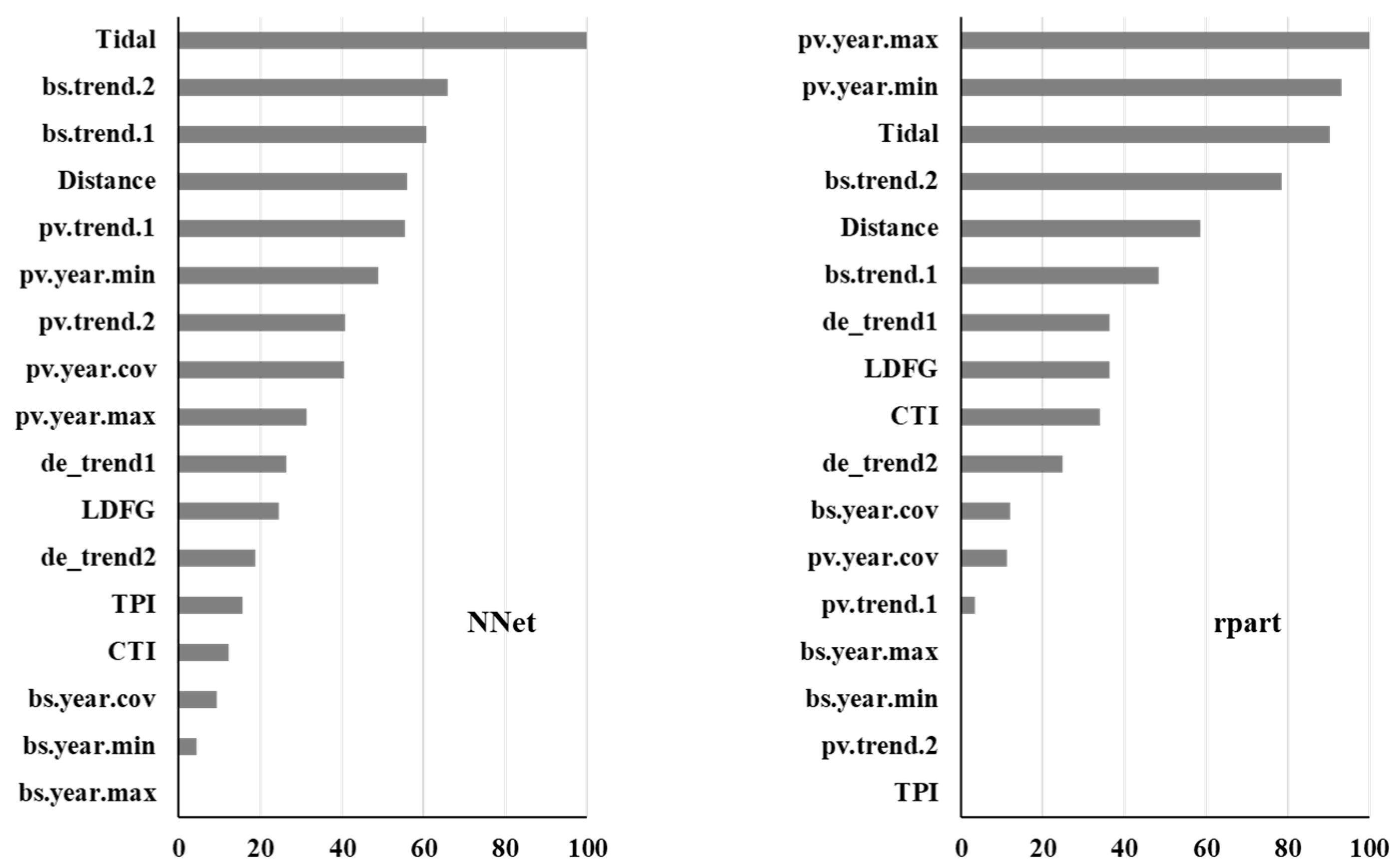Remotesensing 12 01683 g005b Remotesensing 12 01683 g005b