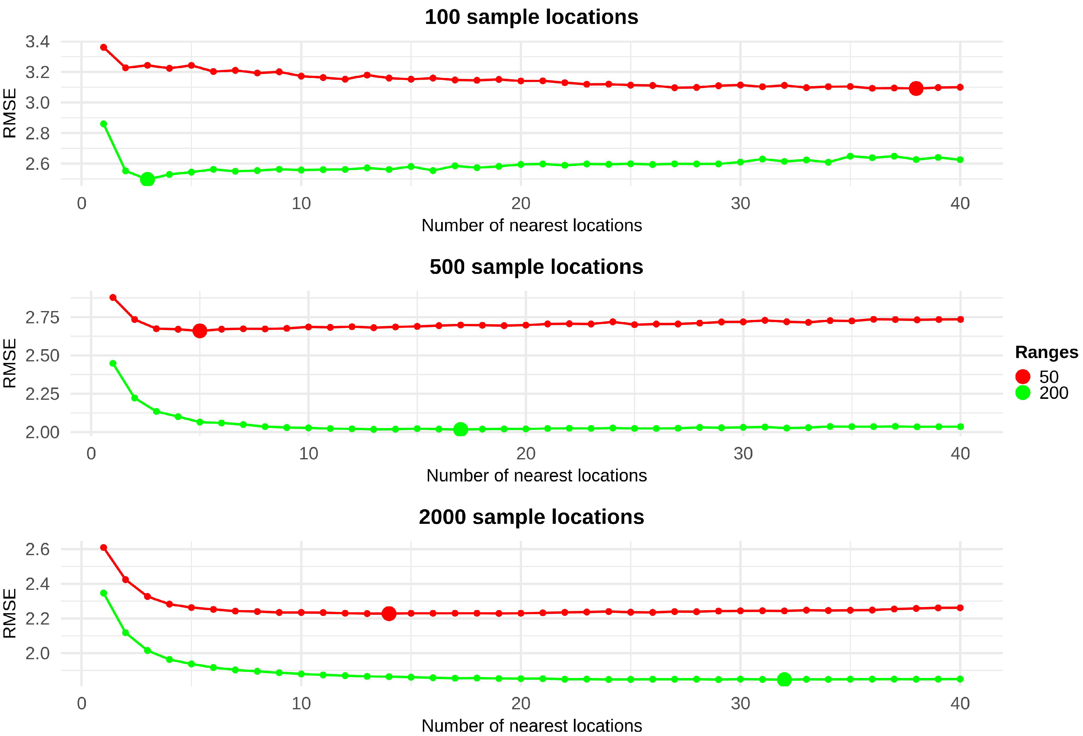 Remotesensing 12 01687 g008