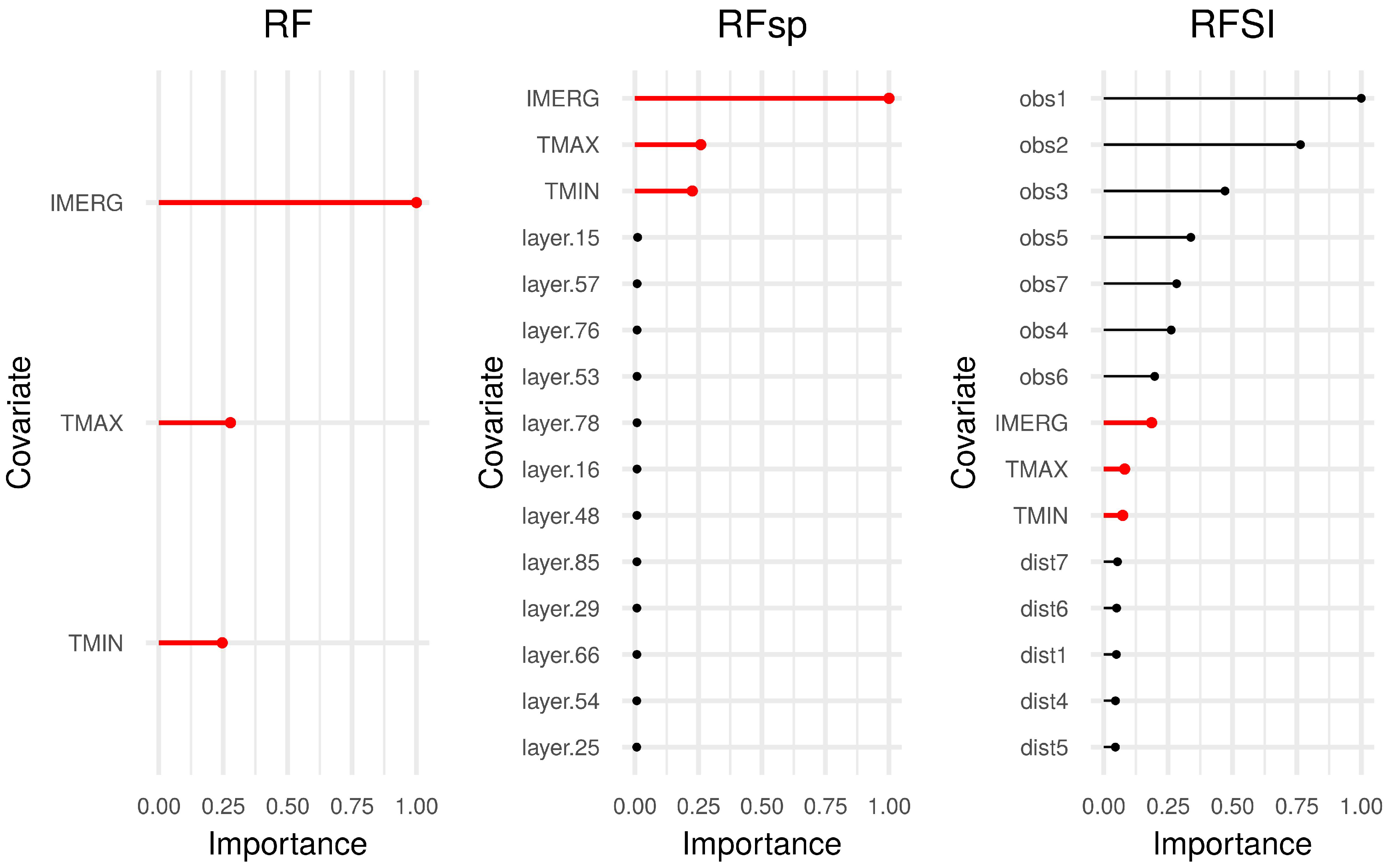 Remotesensing 12 01687 g010