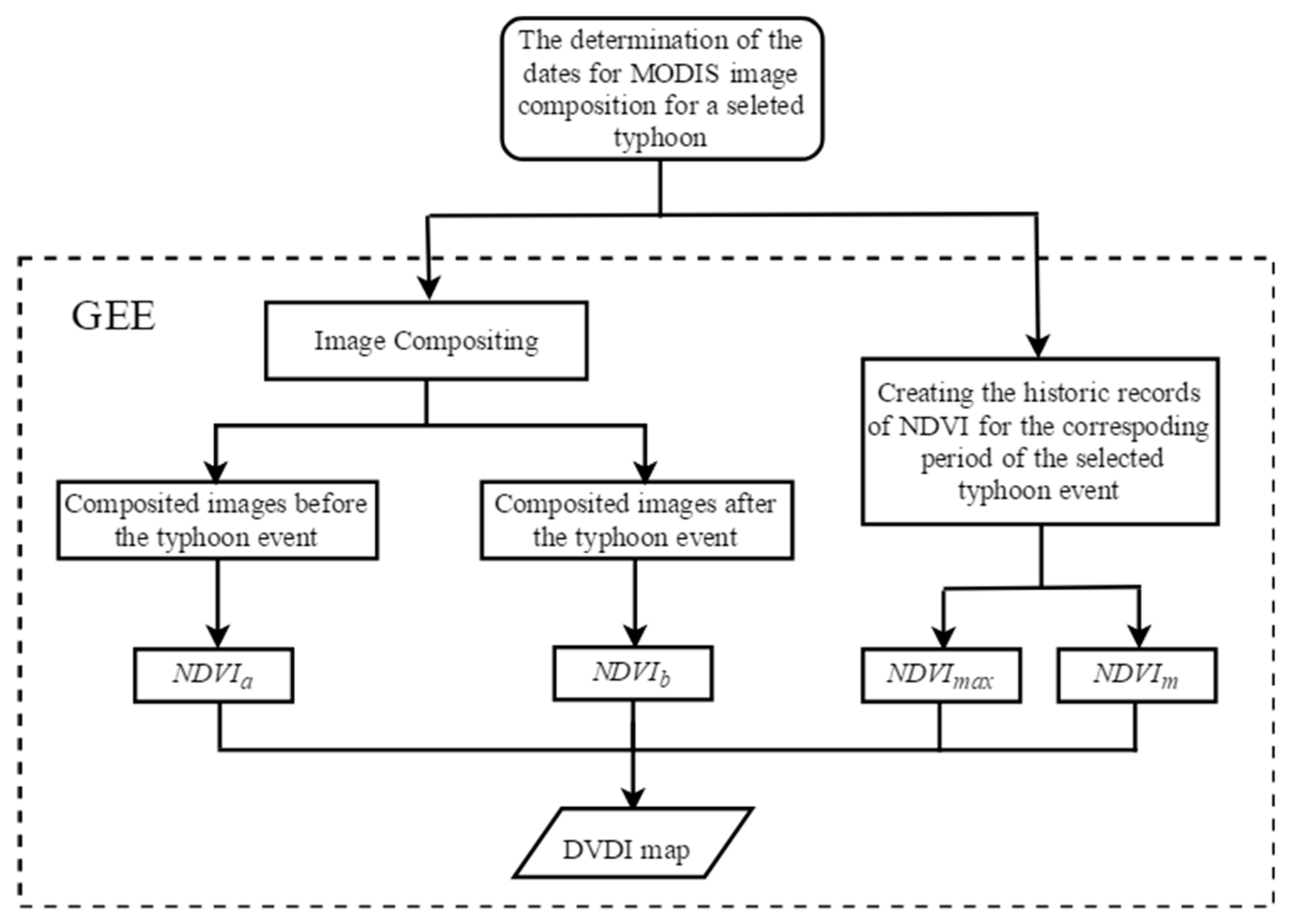 Remotesensing 12 01692 g003 Remotesensing 12 01692 g003